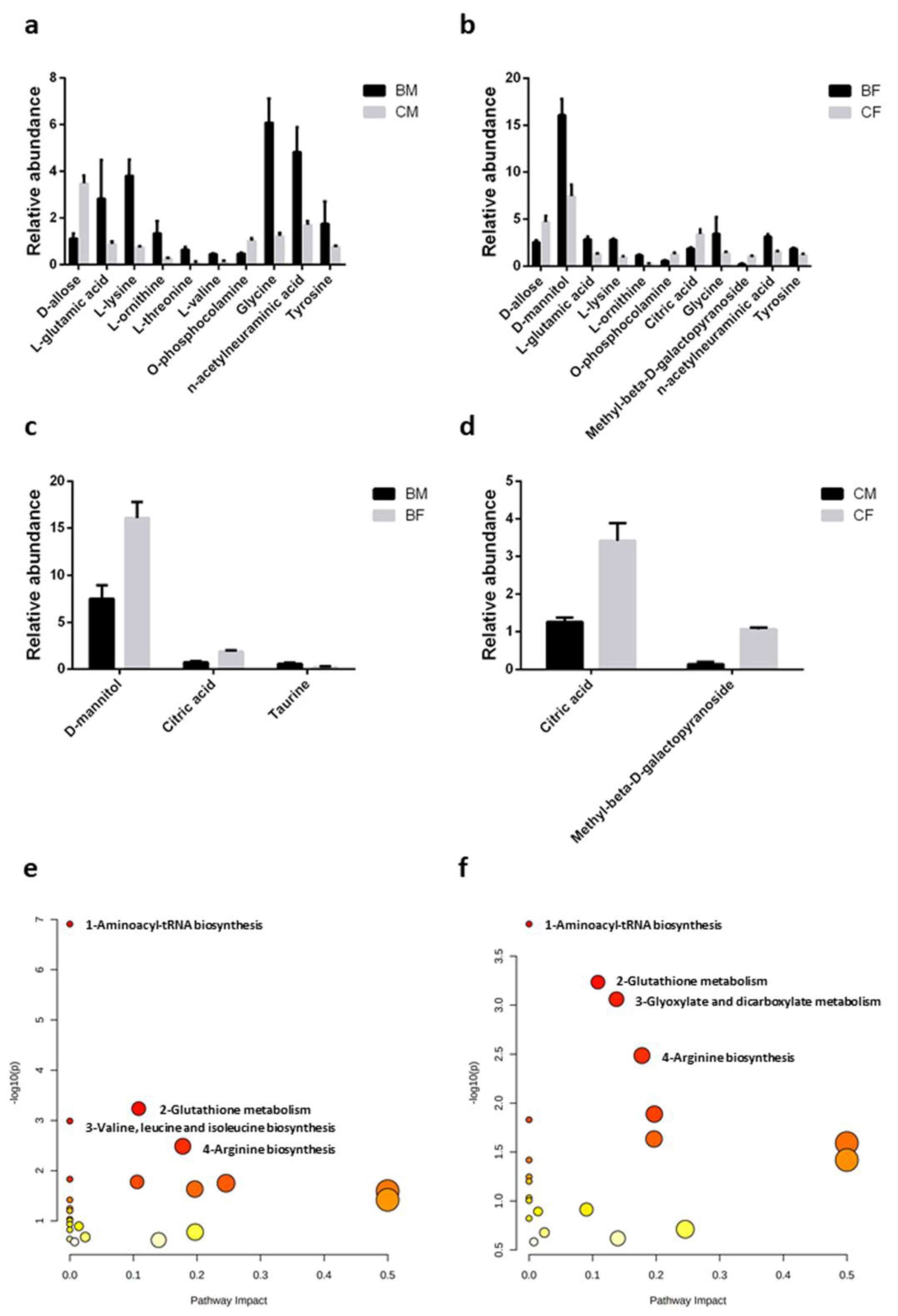Healthcare 11 00241 g003