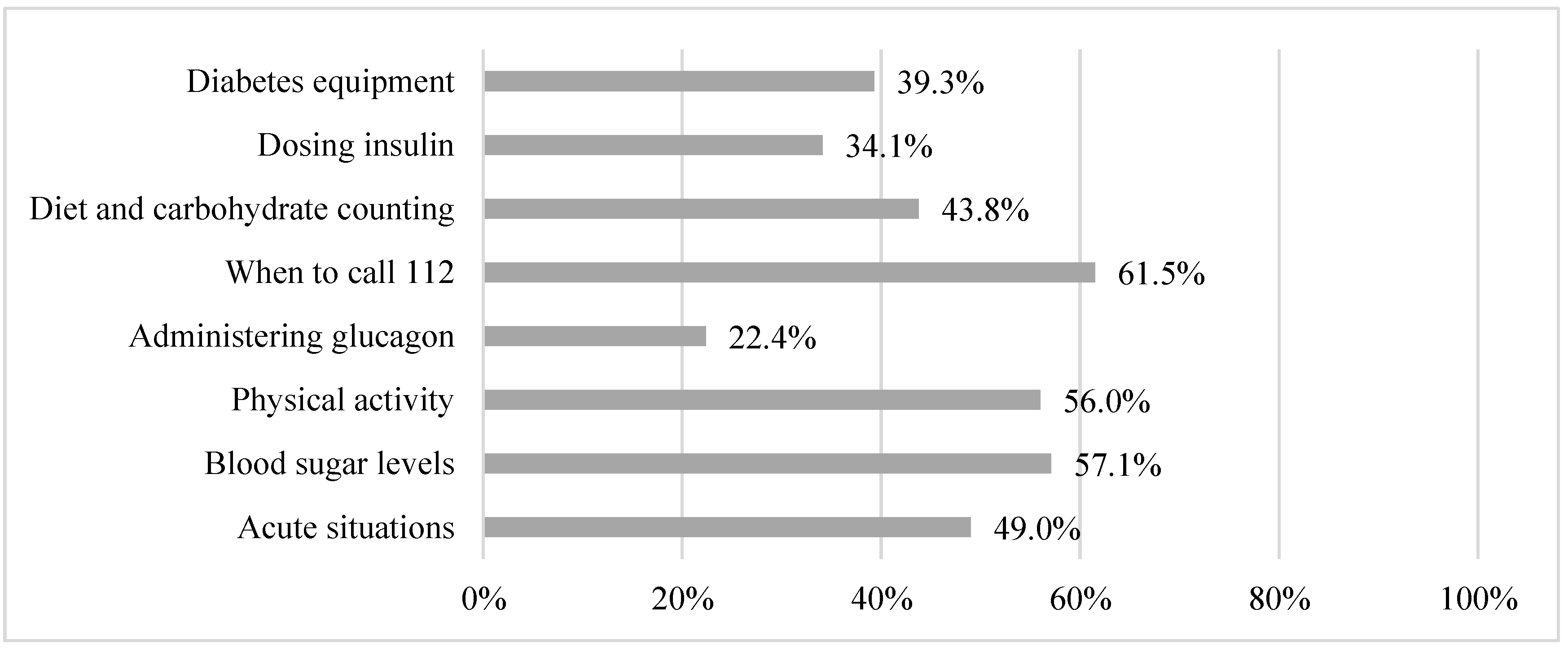 Healthcare 11 00251 g004 Healthcare 11 00251 g004