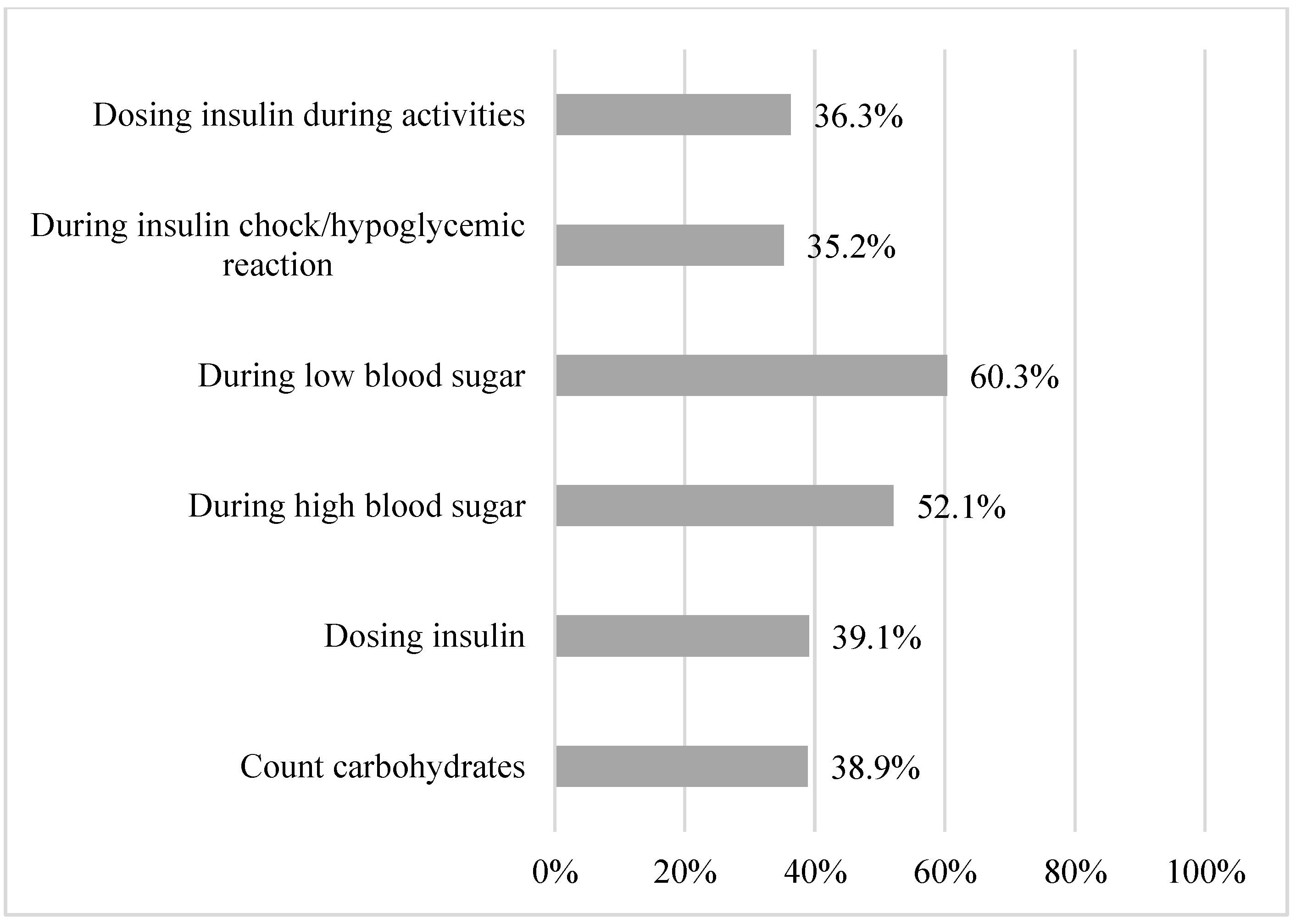 Healthcare 11 00251 g007 Healthcare 11 00251 g007