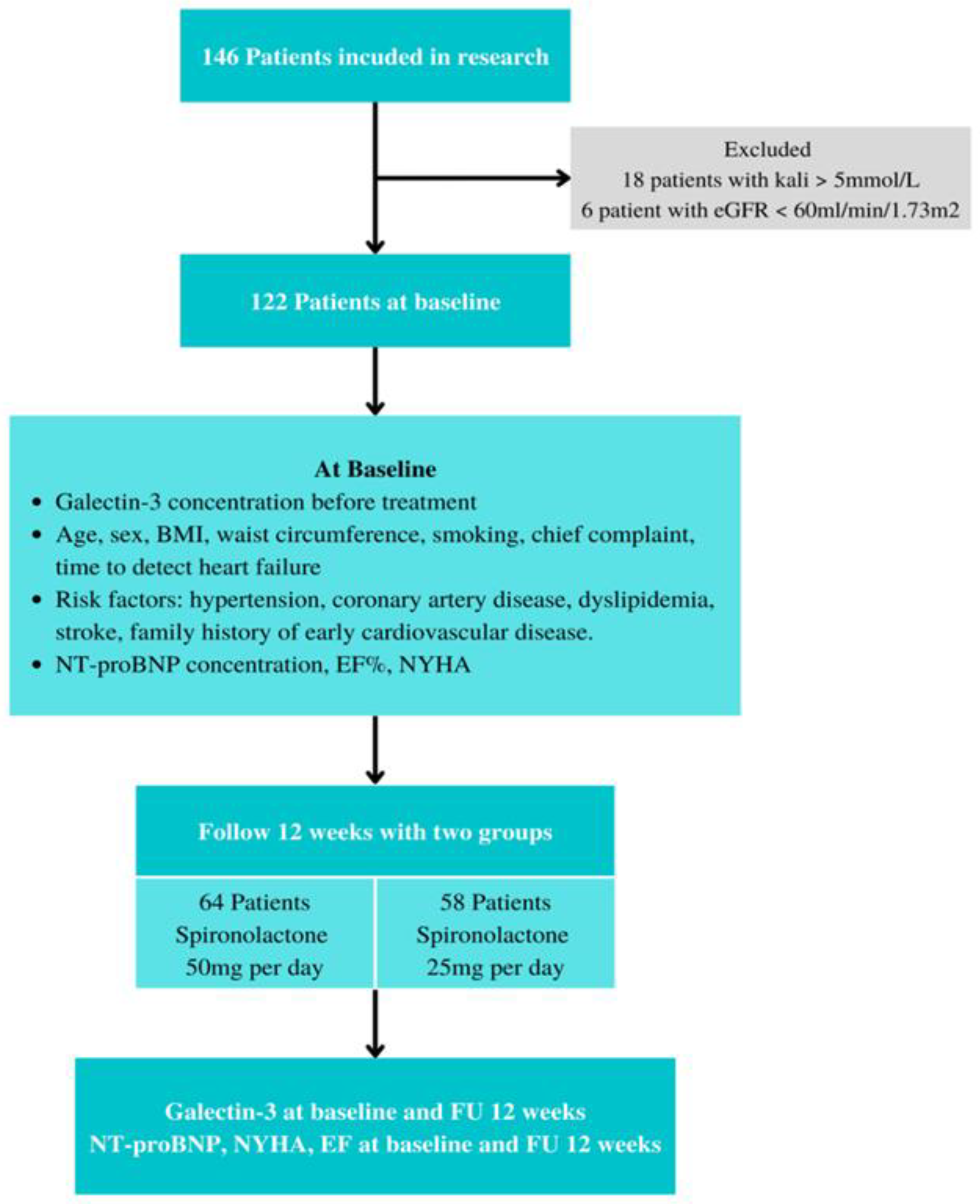 Healthcare 11 00253 g001