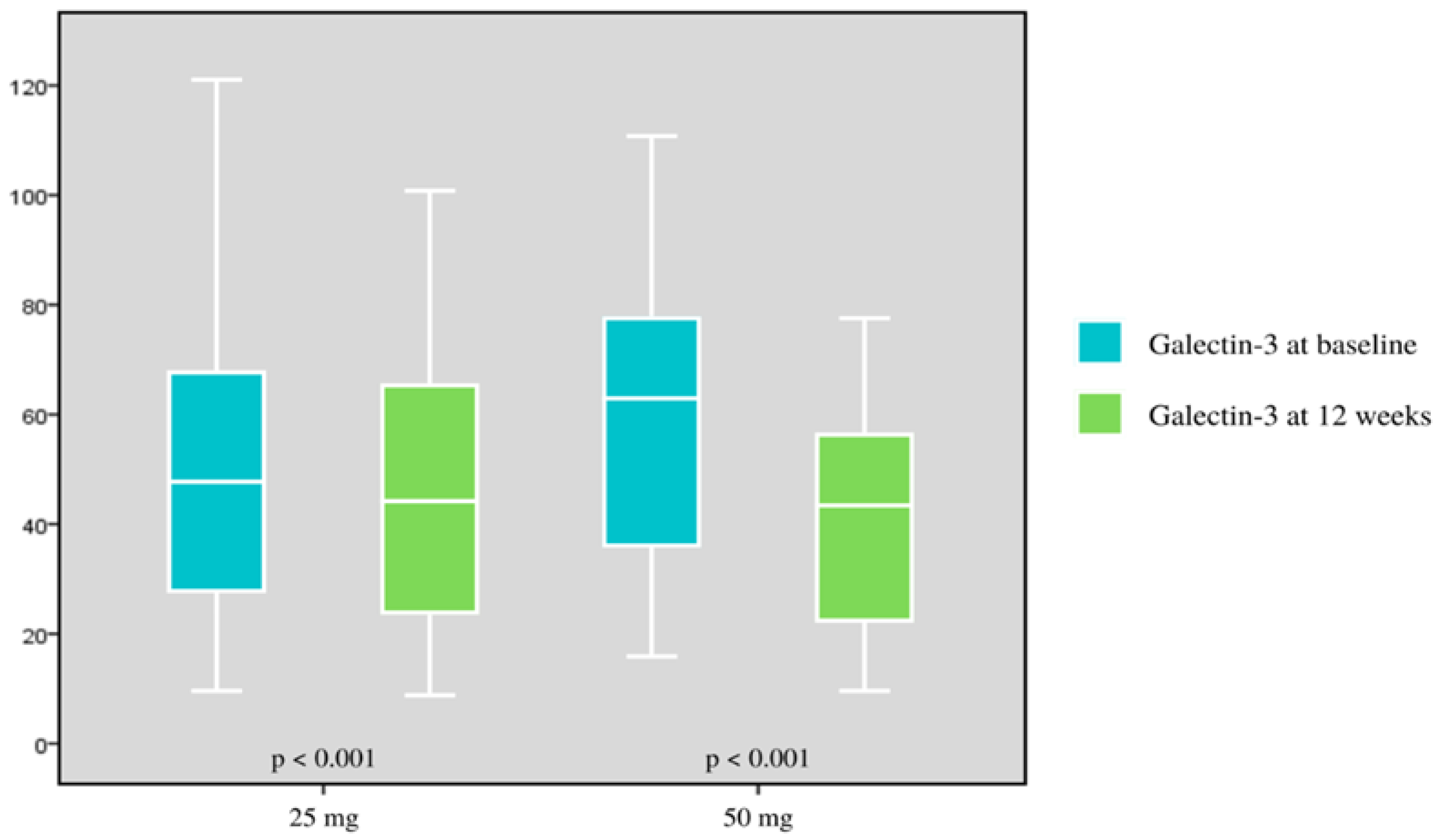 Healthcare 11 00253 g002