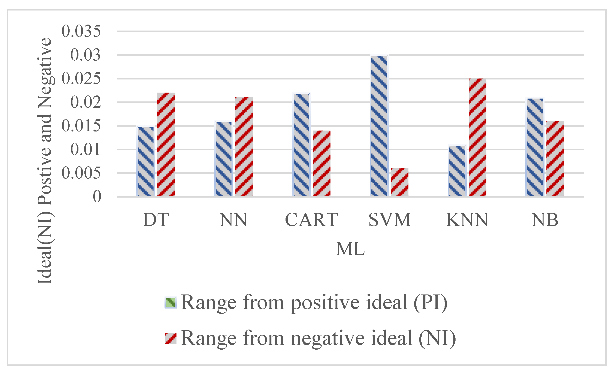 Healthcare 11 00256 g004
