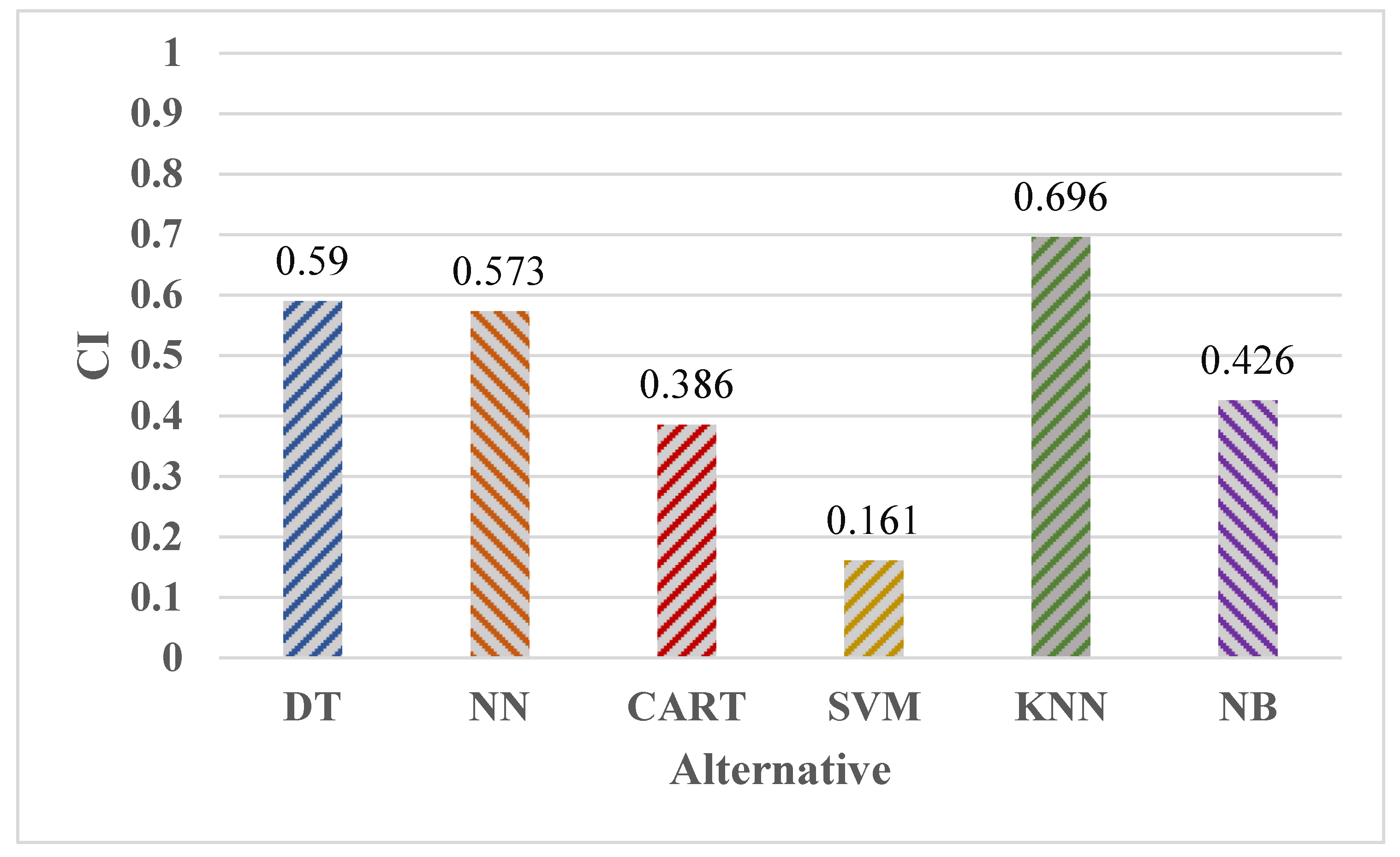 Healthcare 11 00256 g005