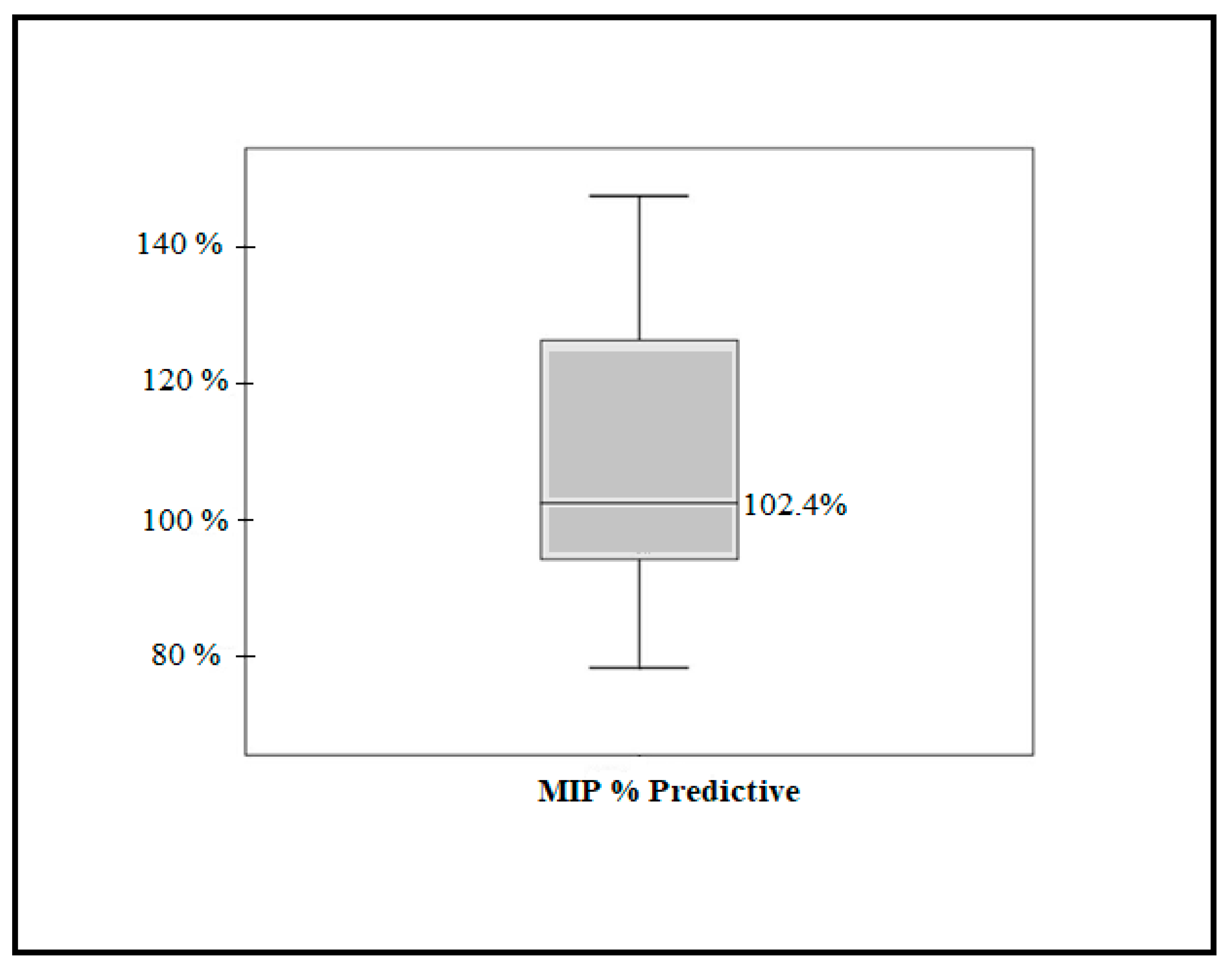 Healthcare 11 00262 g002
