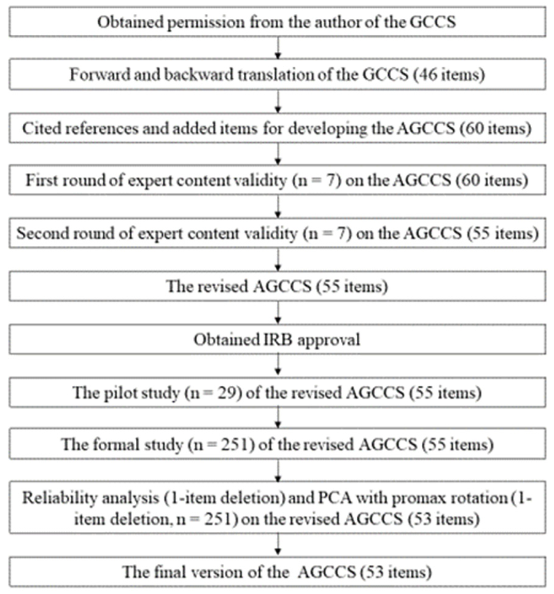 Healthcare 11 00264 g001