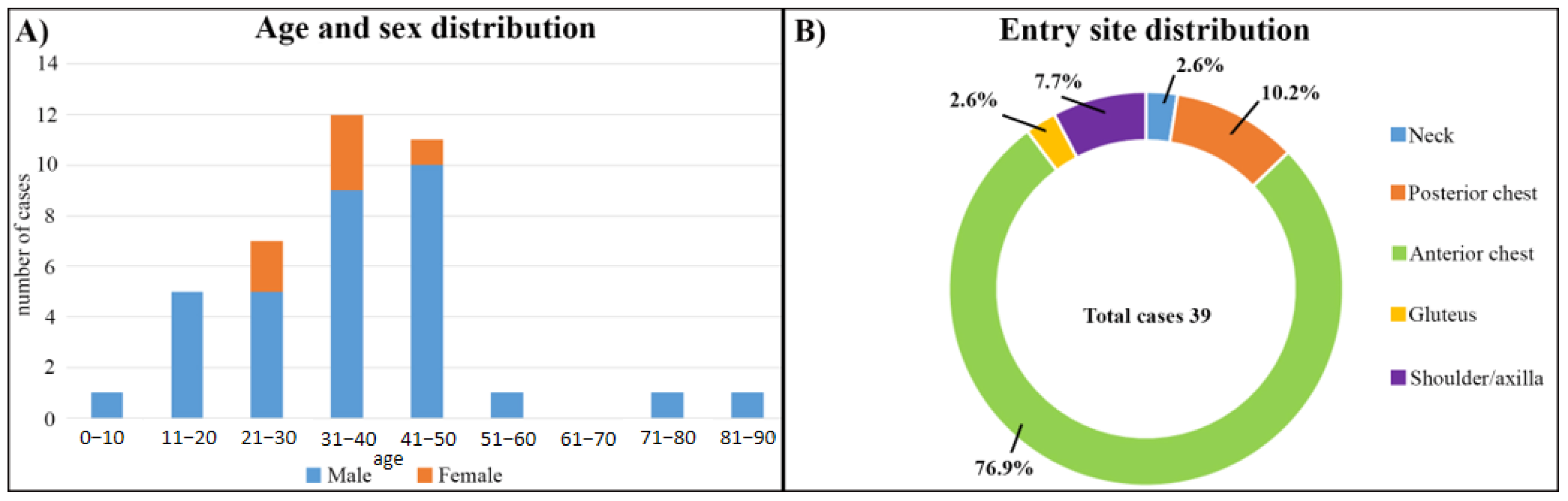 Healthcare 11 00265 g002