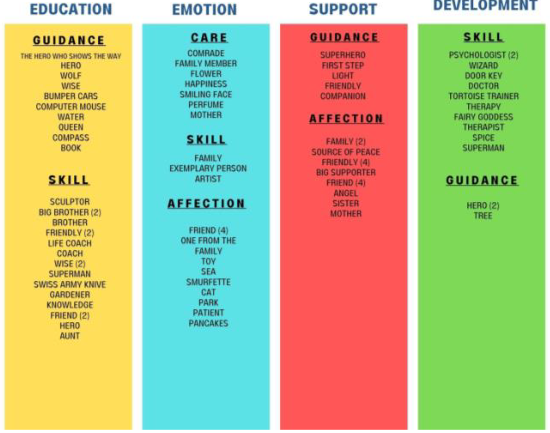 Healthcare 11 00267 g002