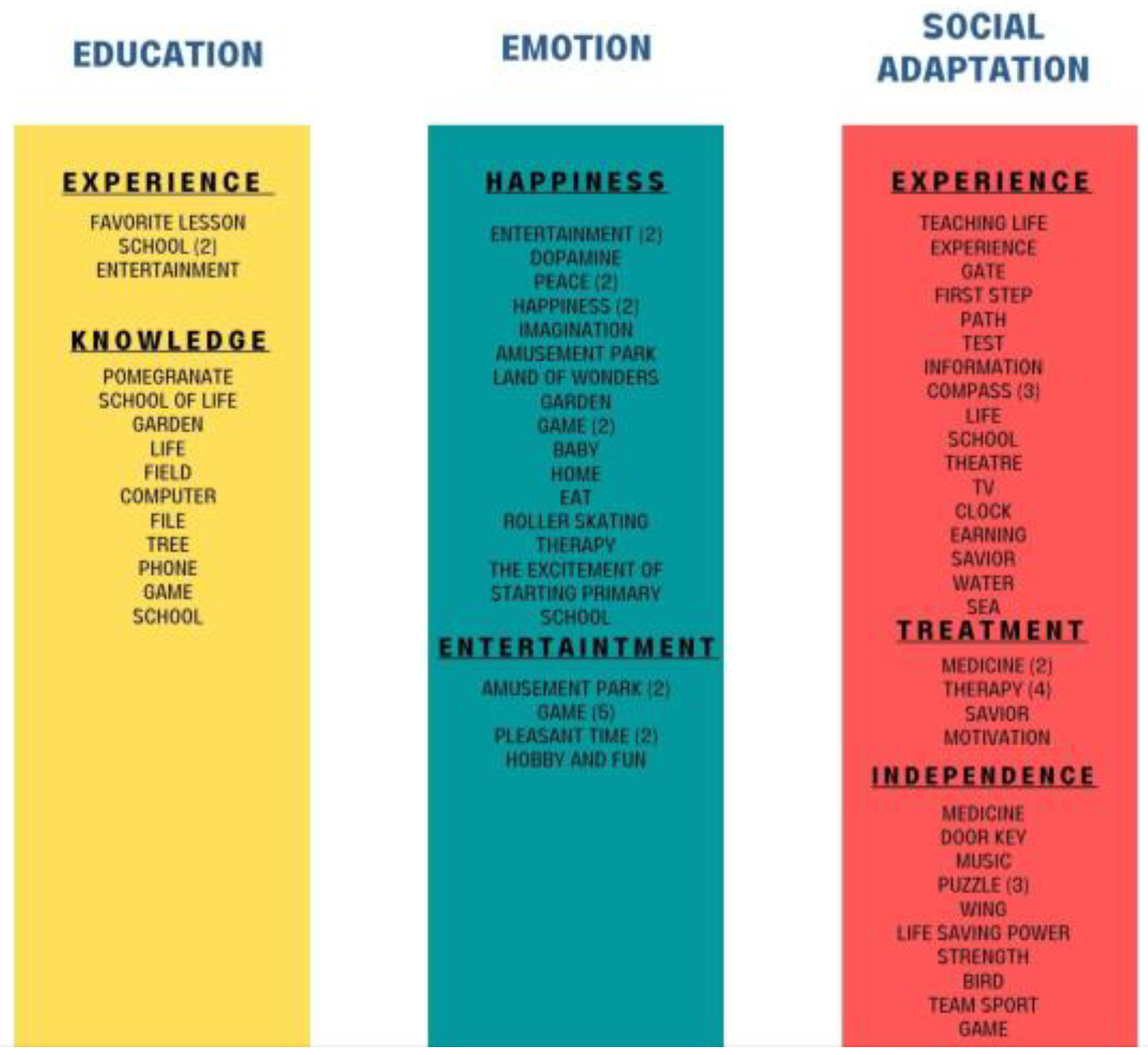 Healthcare 11 00267 g003