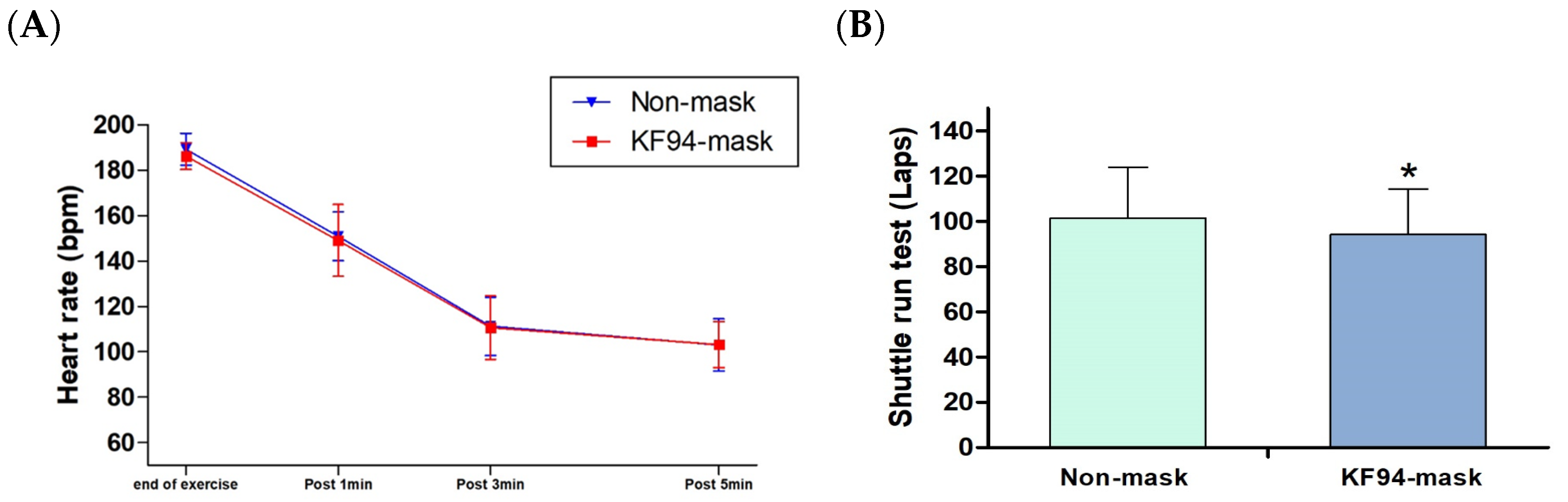 Healthcare 11 00268 g002