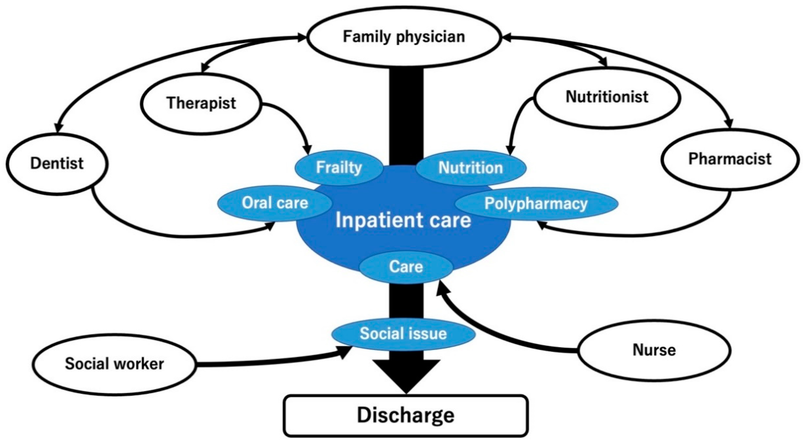 Healthcare 11 00269 g001