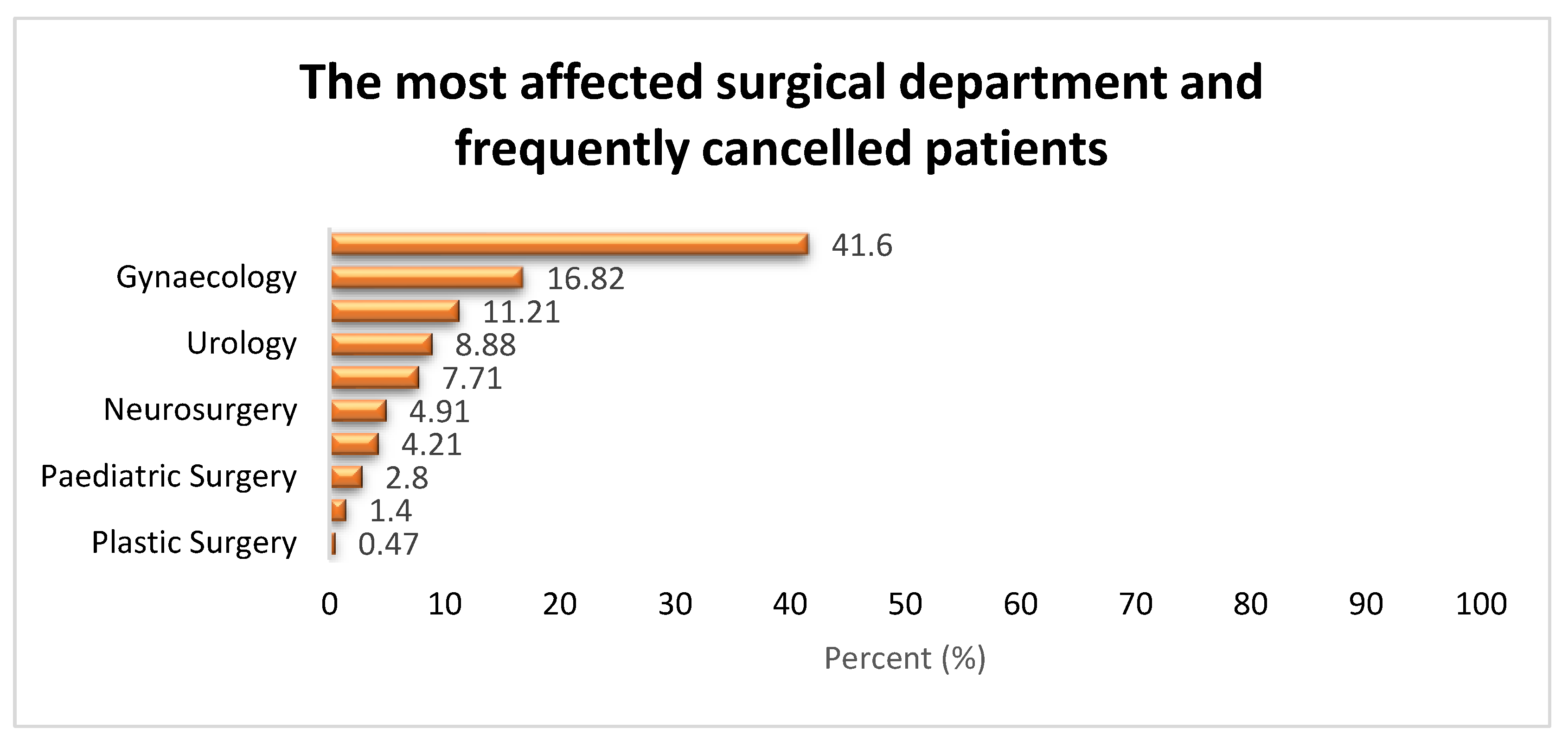 Healthcare 11 00270 g003