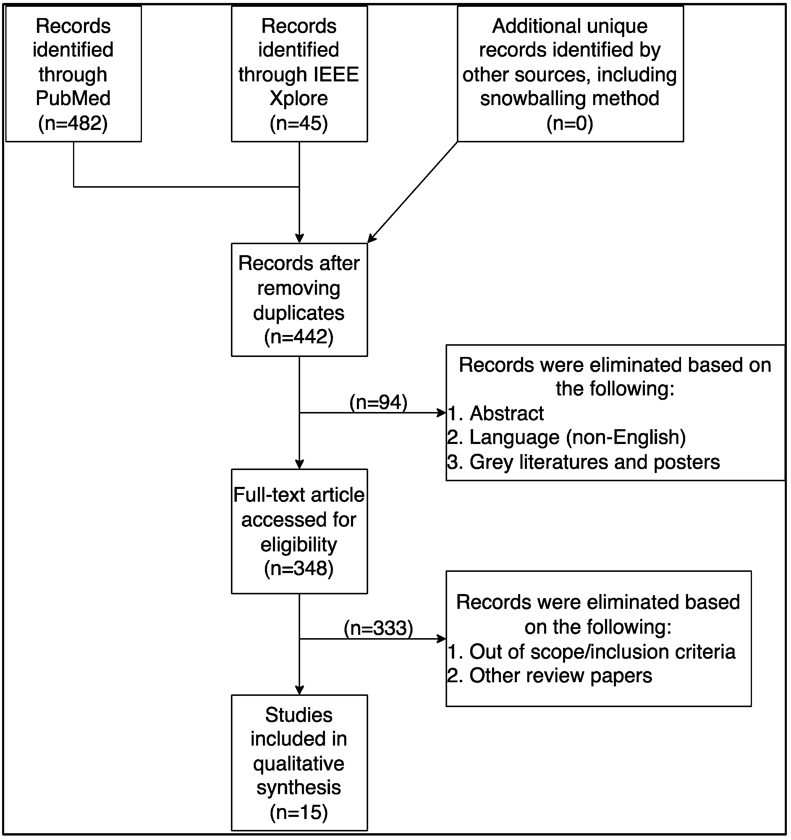 Healthcare 11 00272 g001