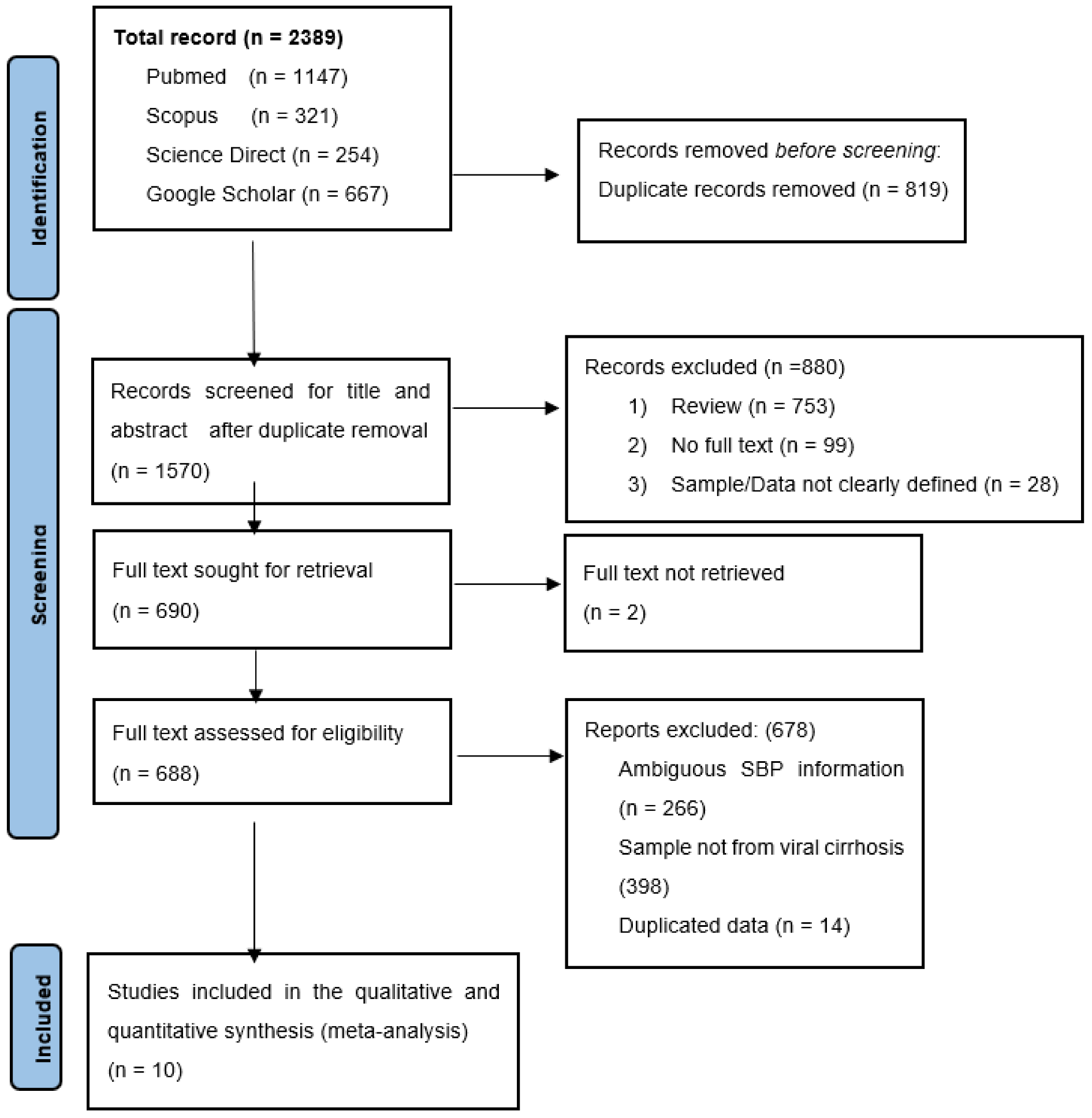 Healthcare 11 00275 g001