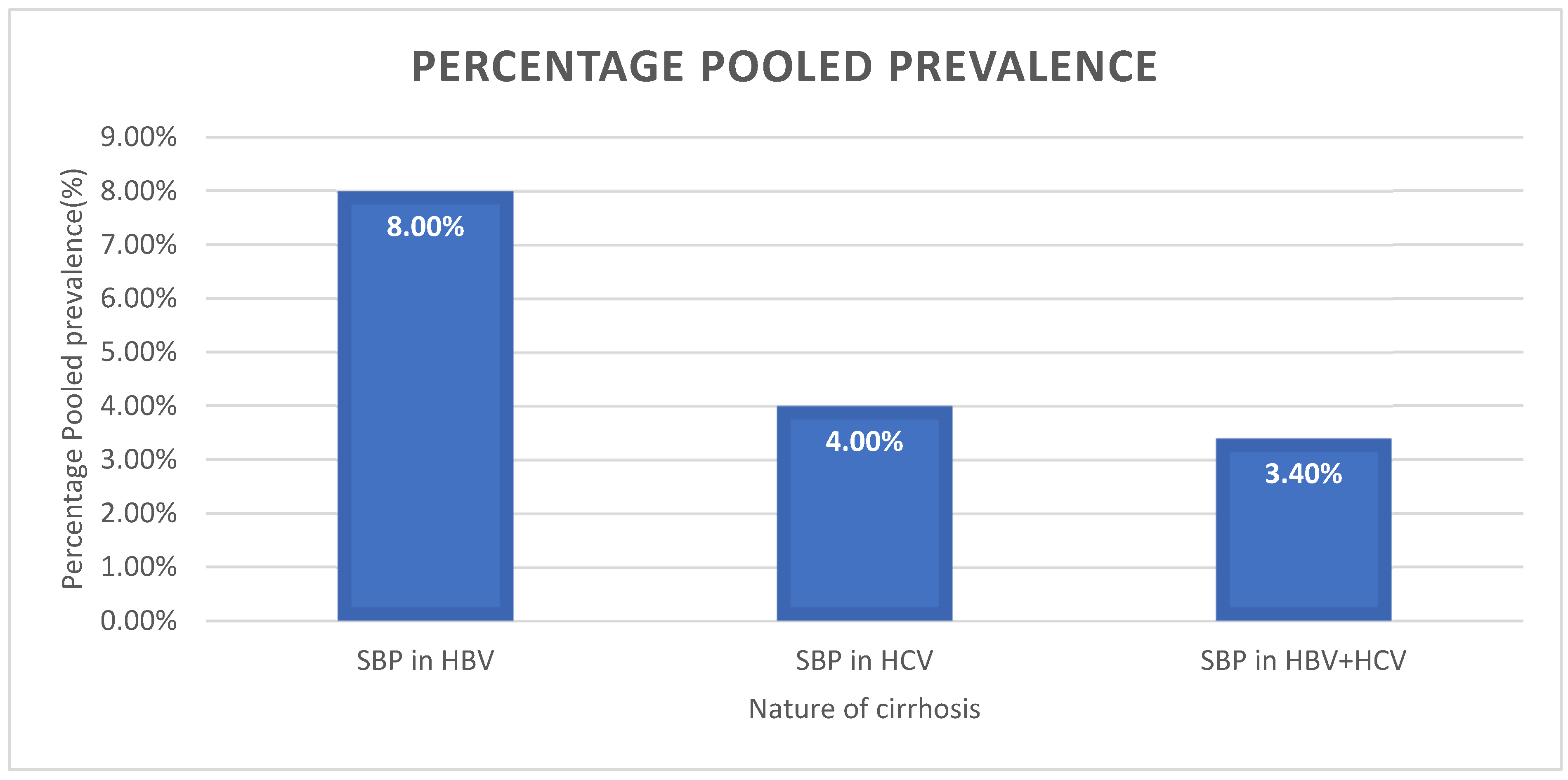 Healthcare 11 00275 g002