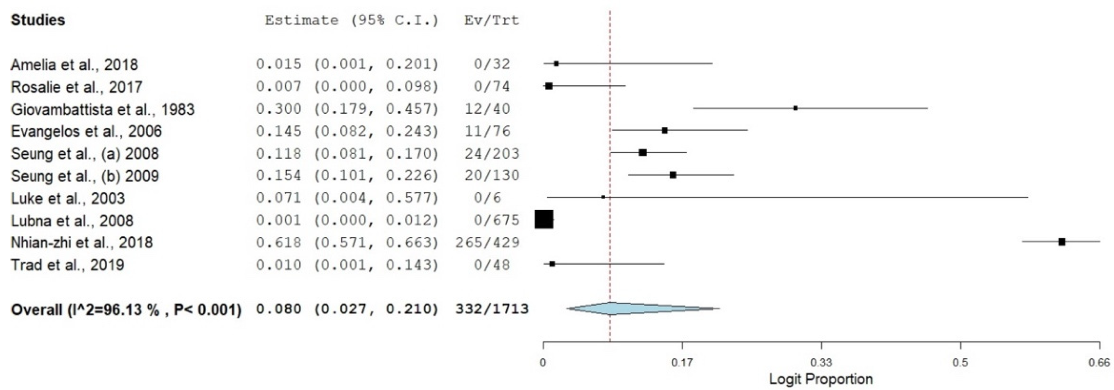 Healthcare 11 00275 g003