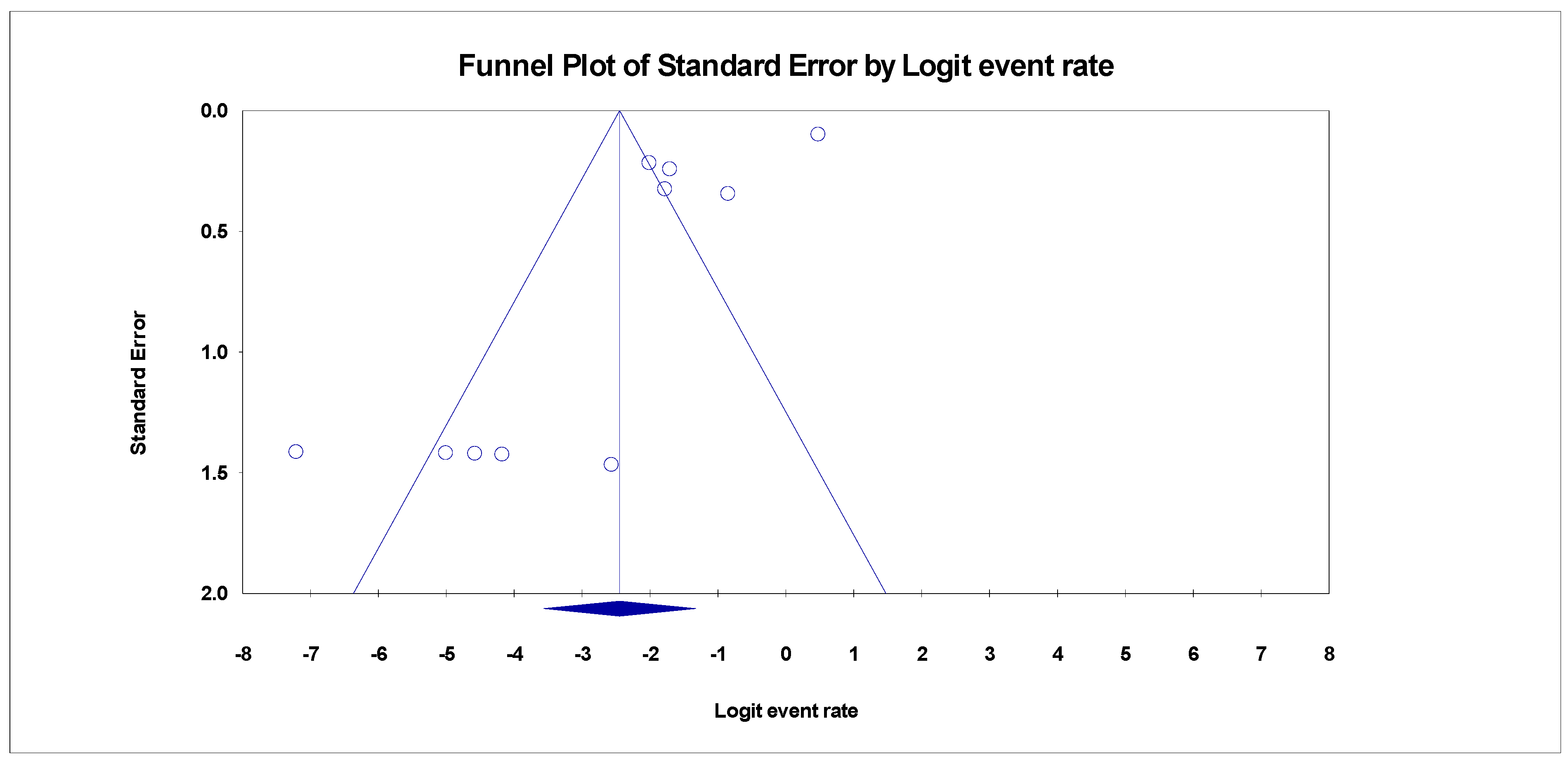 Healthcare 11 00275 g004