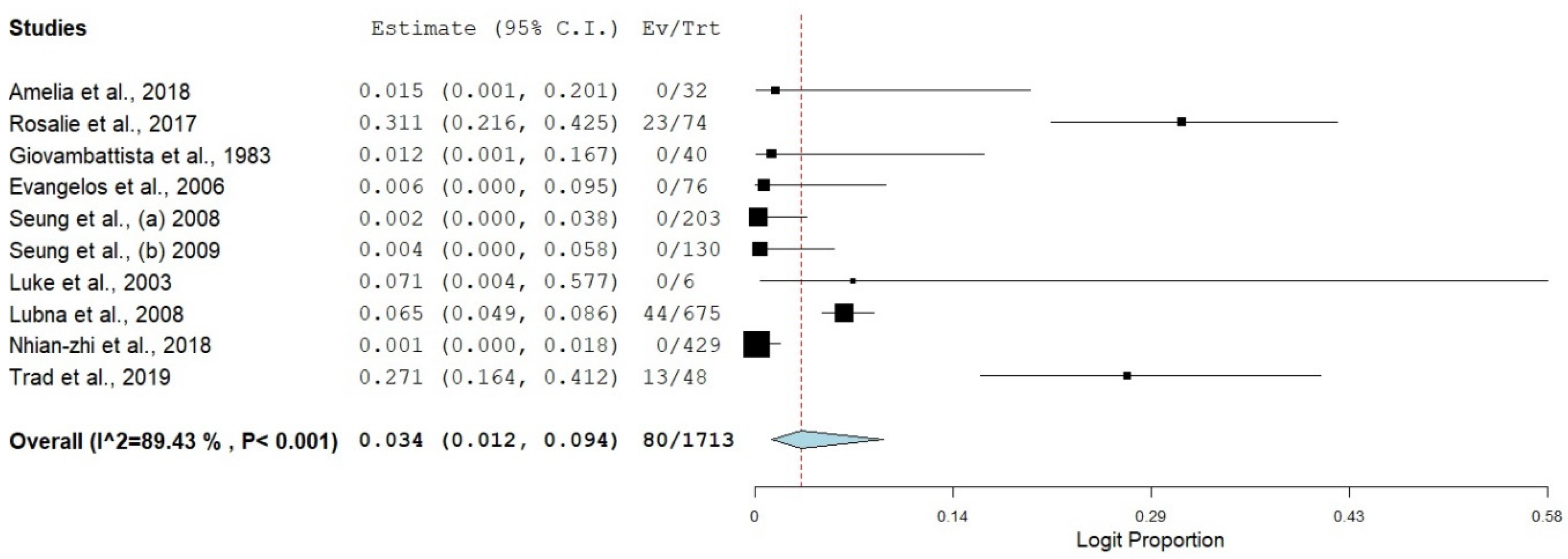Healthcare 11 00275 g006