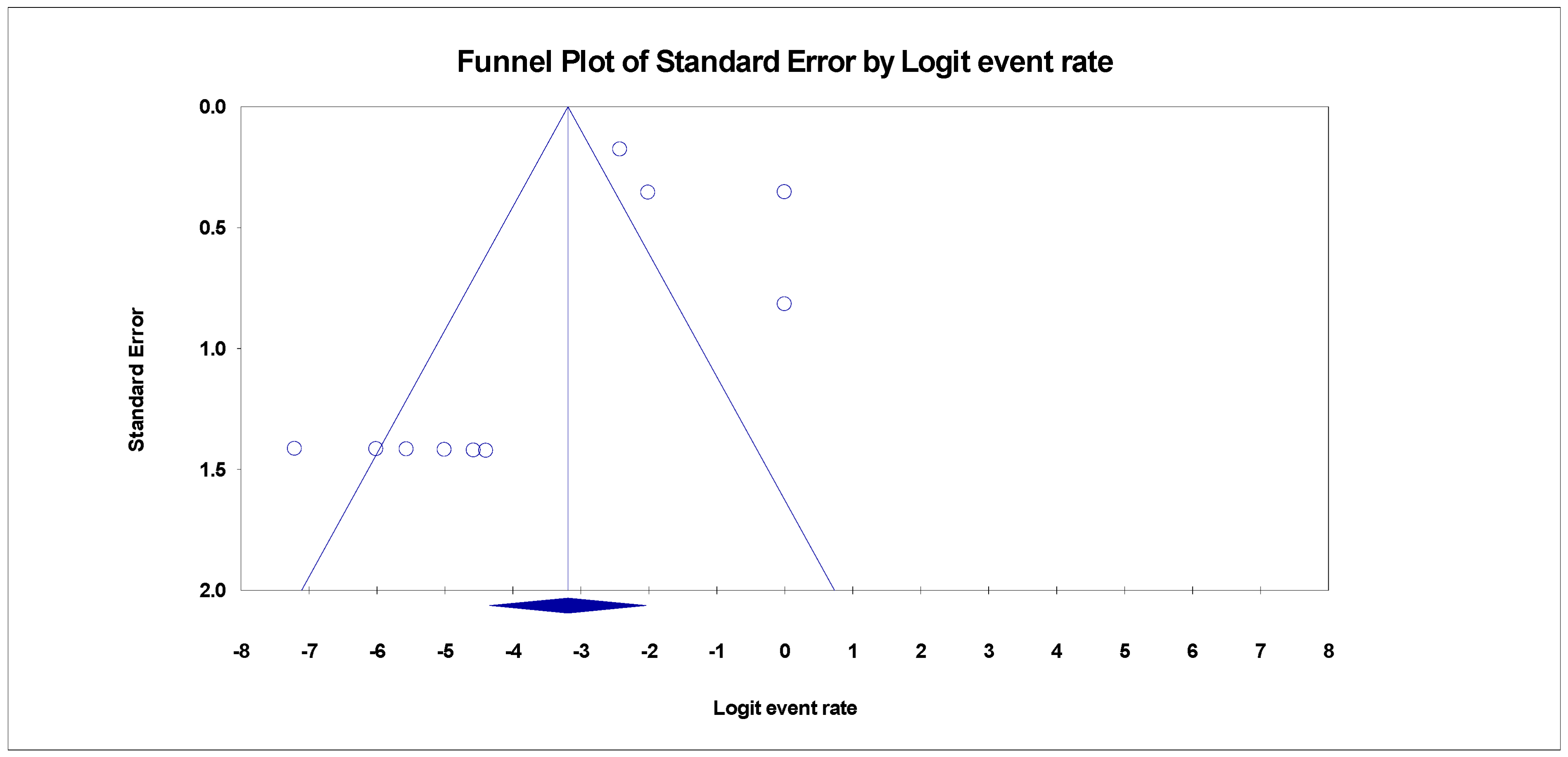 Healthcare 11 00275 g007