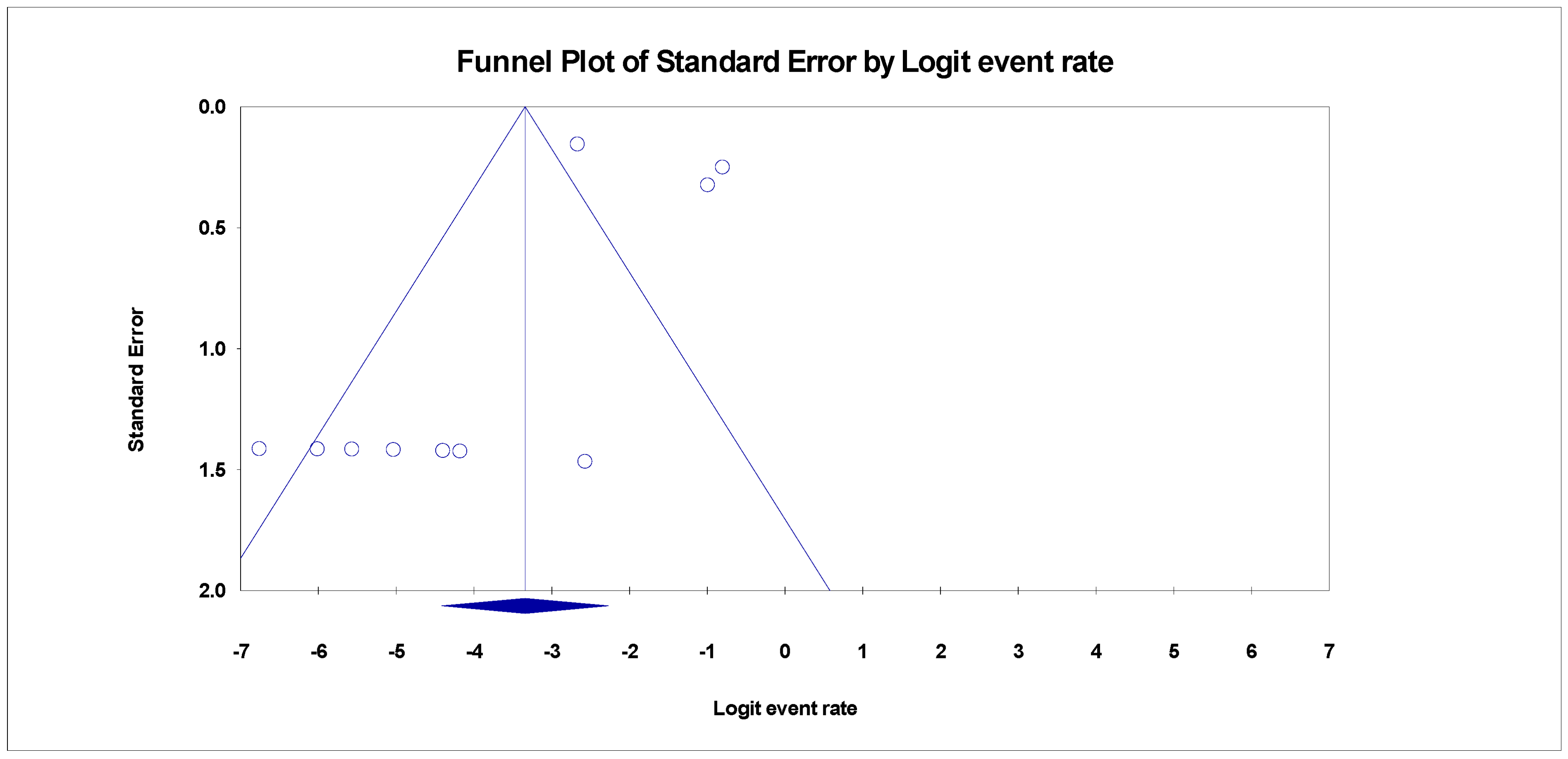 Healthcare 11 00275 g008