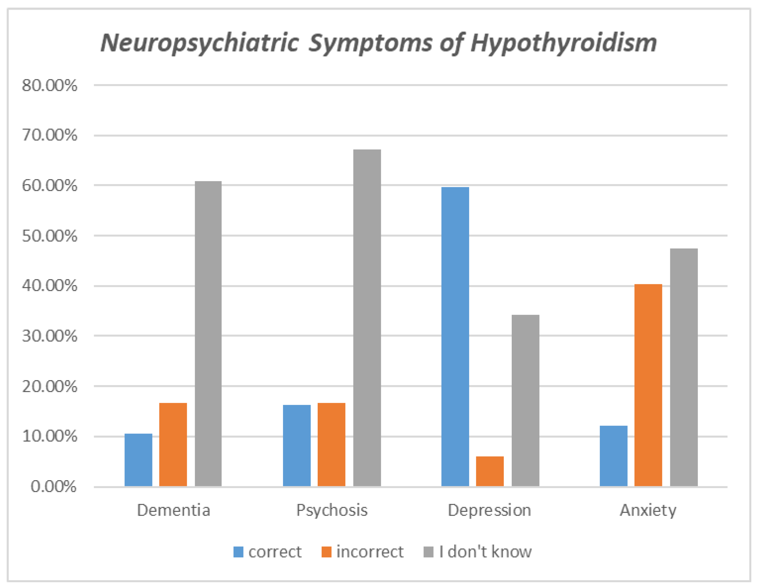Healthcare 11 00277 g002