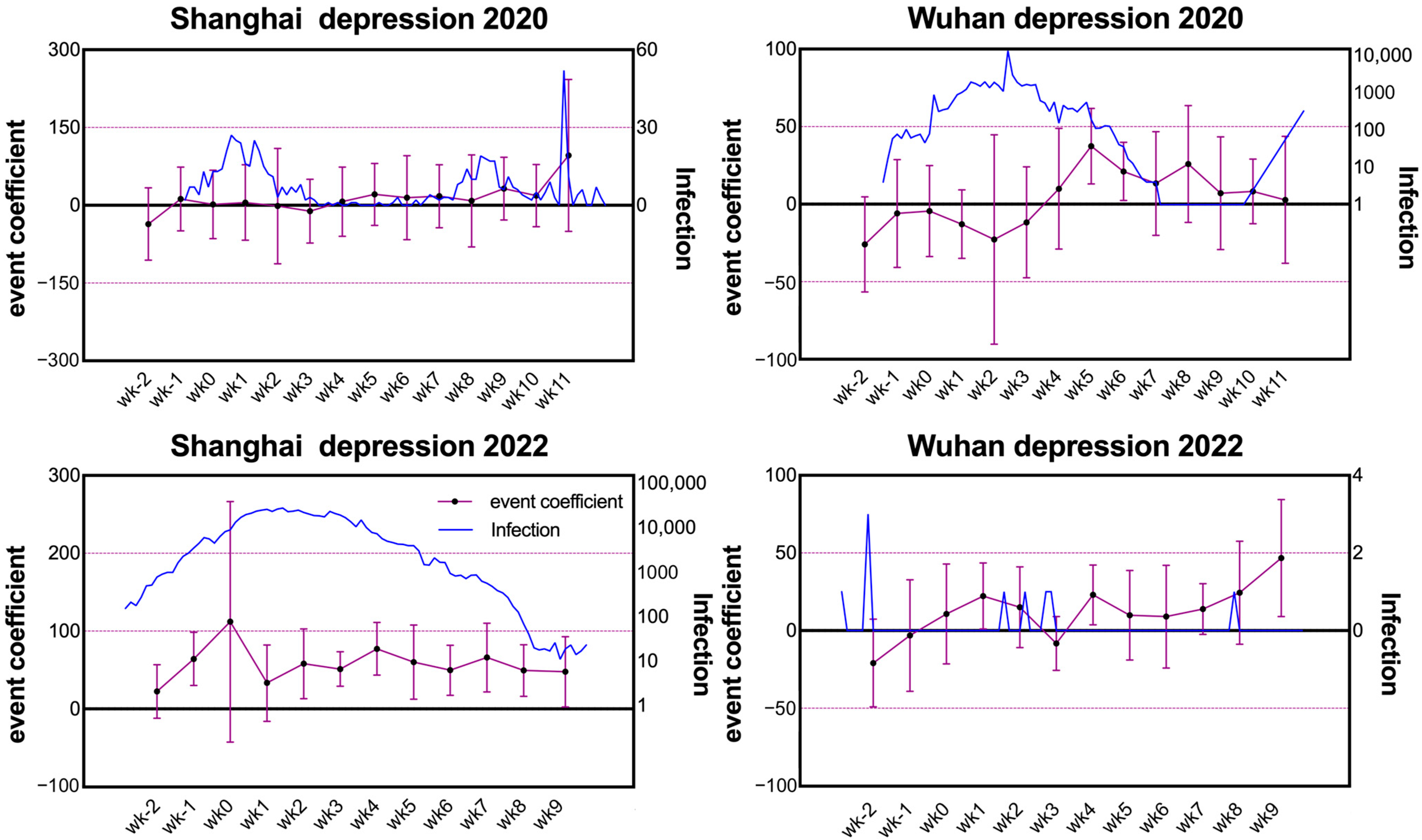 Healthcare 11 00289 g004