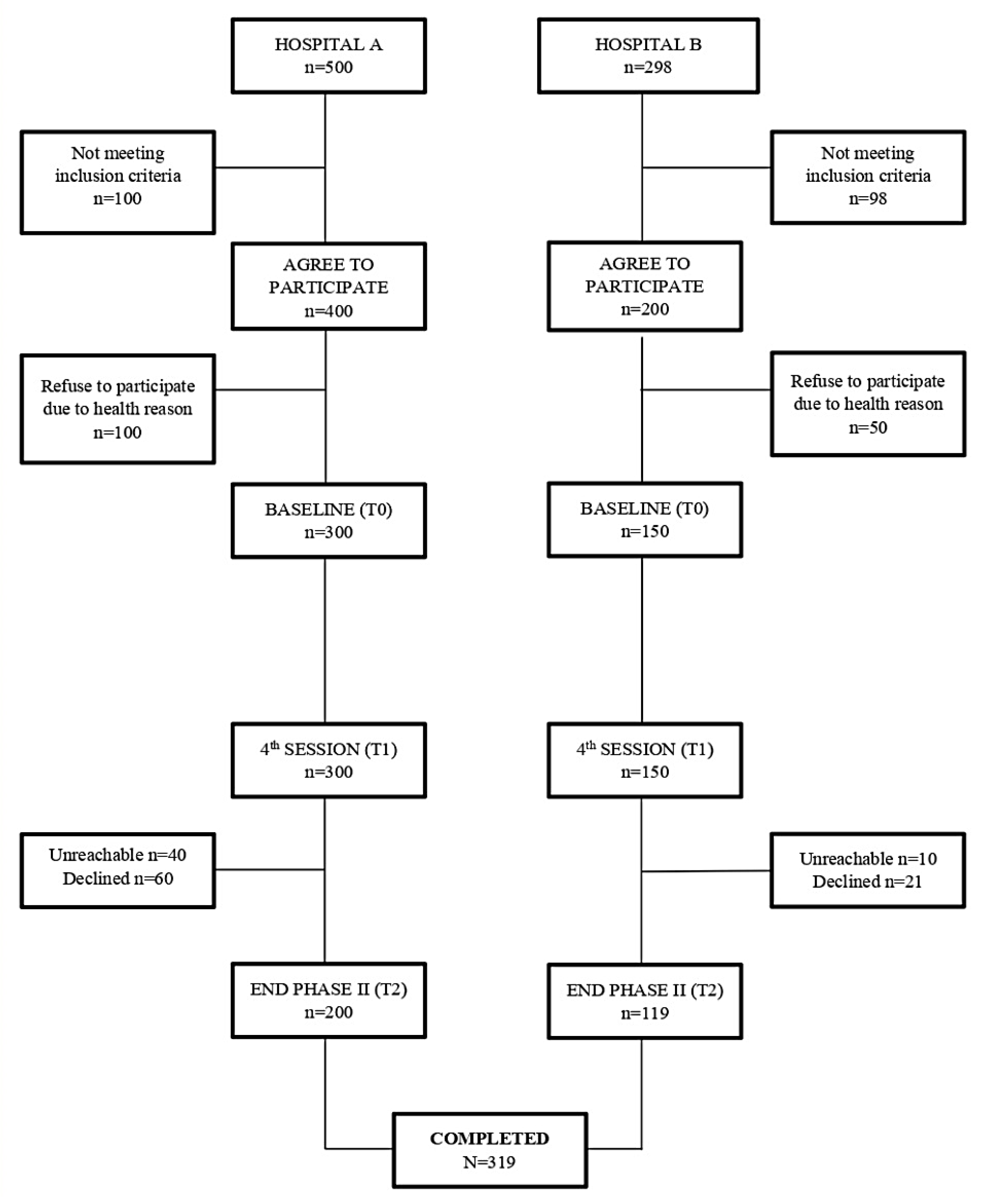 Healthcare 11 00311 g001 Healthcare 11 00311 g001