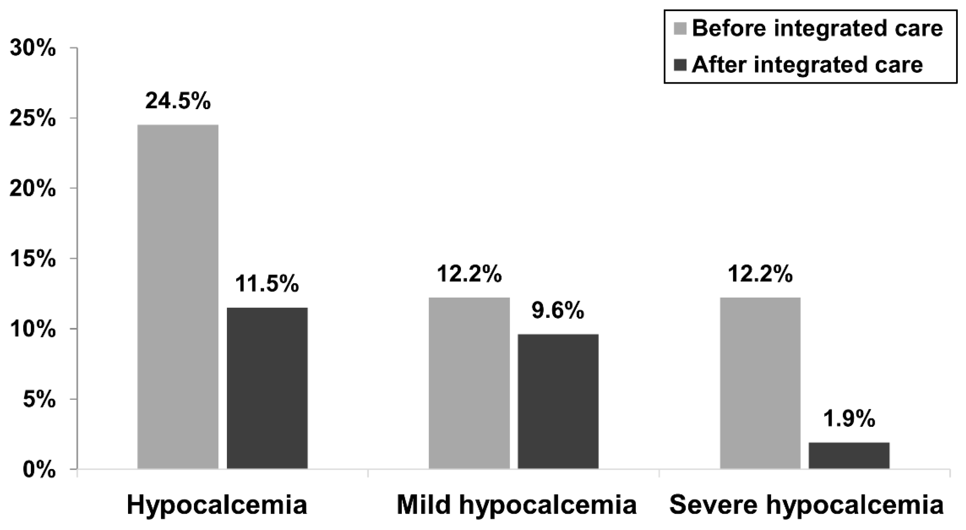 Healthcare 11 00313 g003