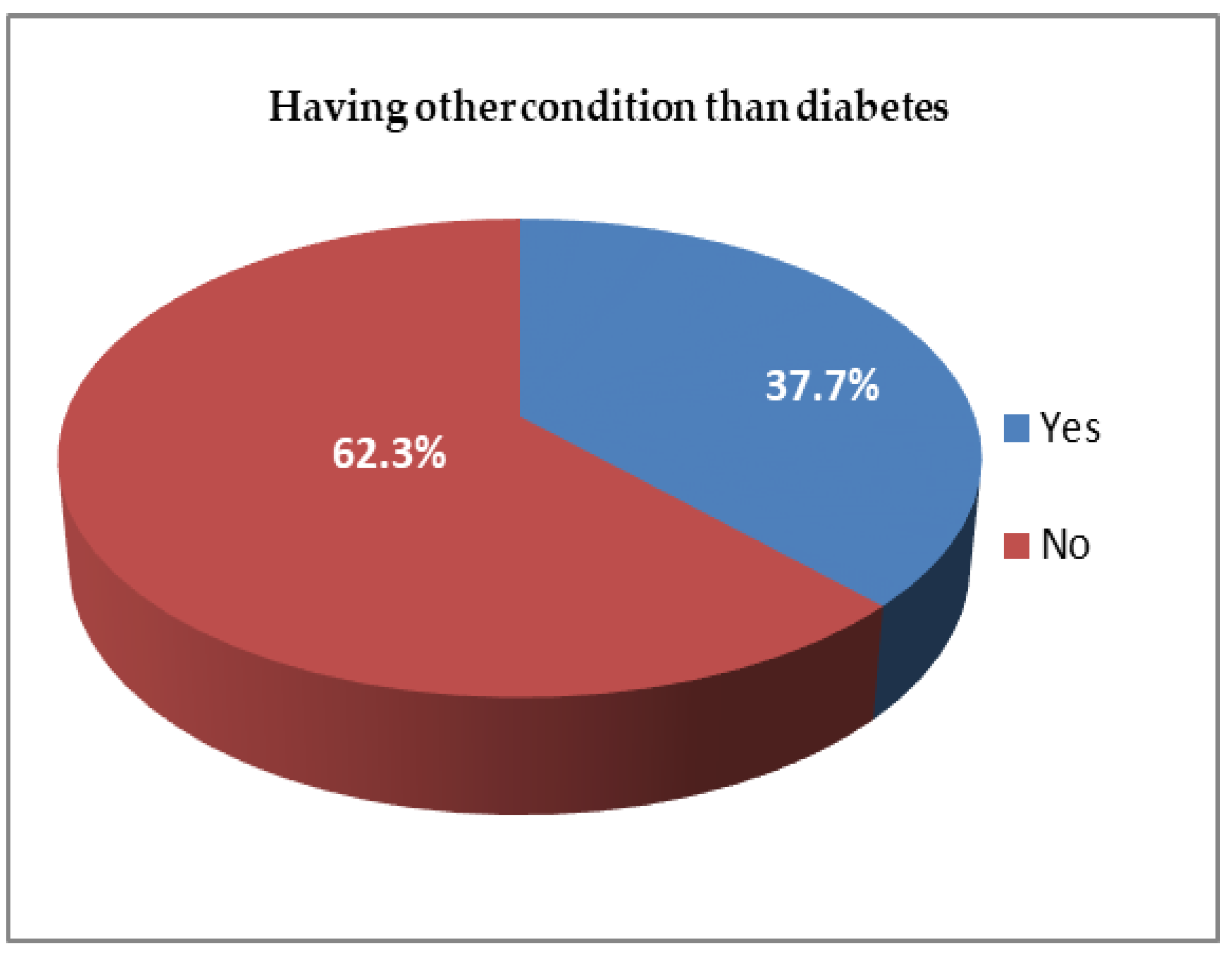 Healthcare 11 00321 g001