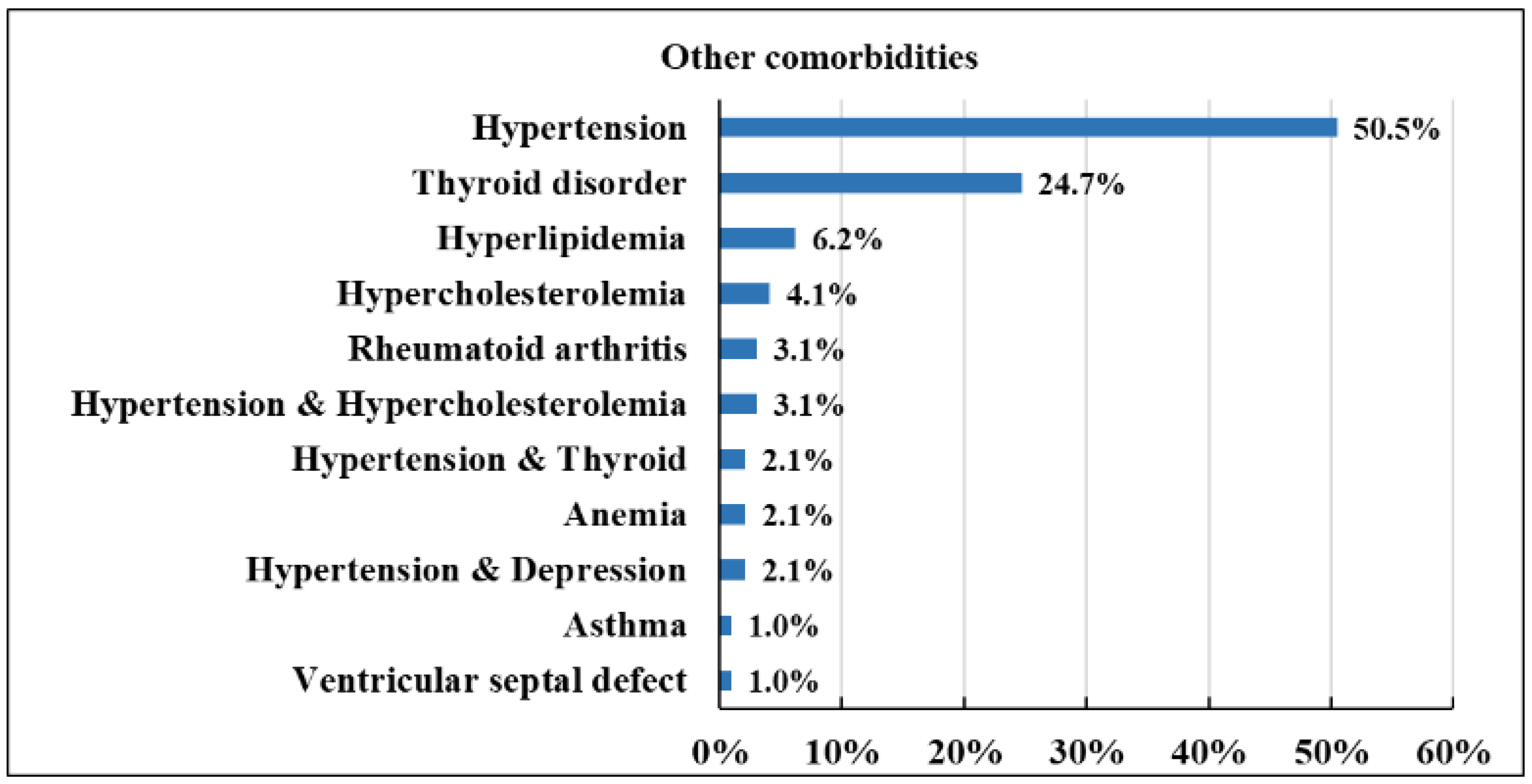 Healthcare 11 00321 g002