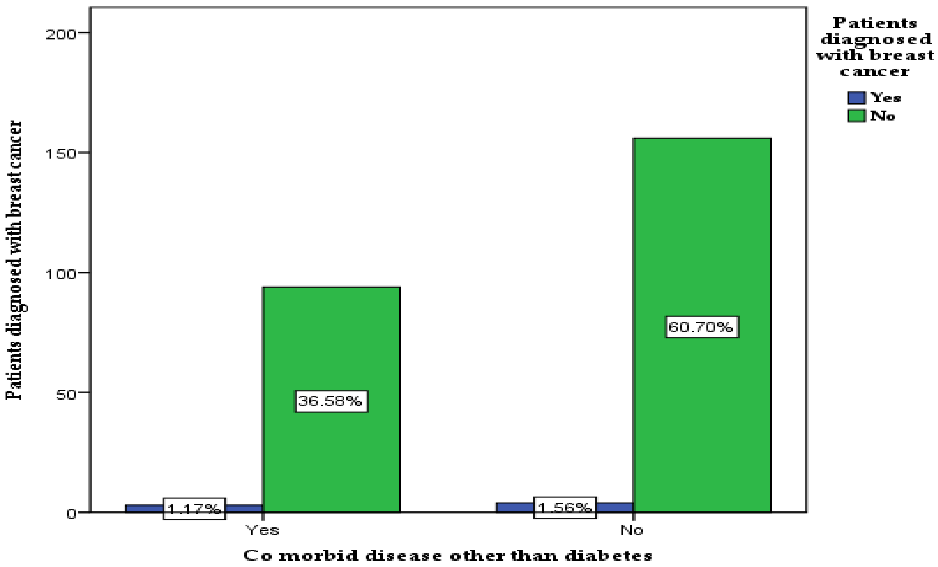 Healthcare 11 00321 g006