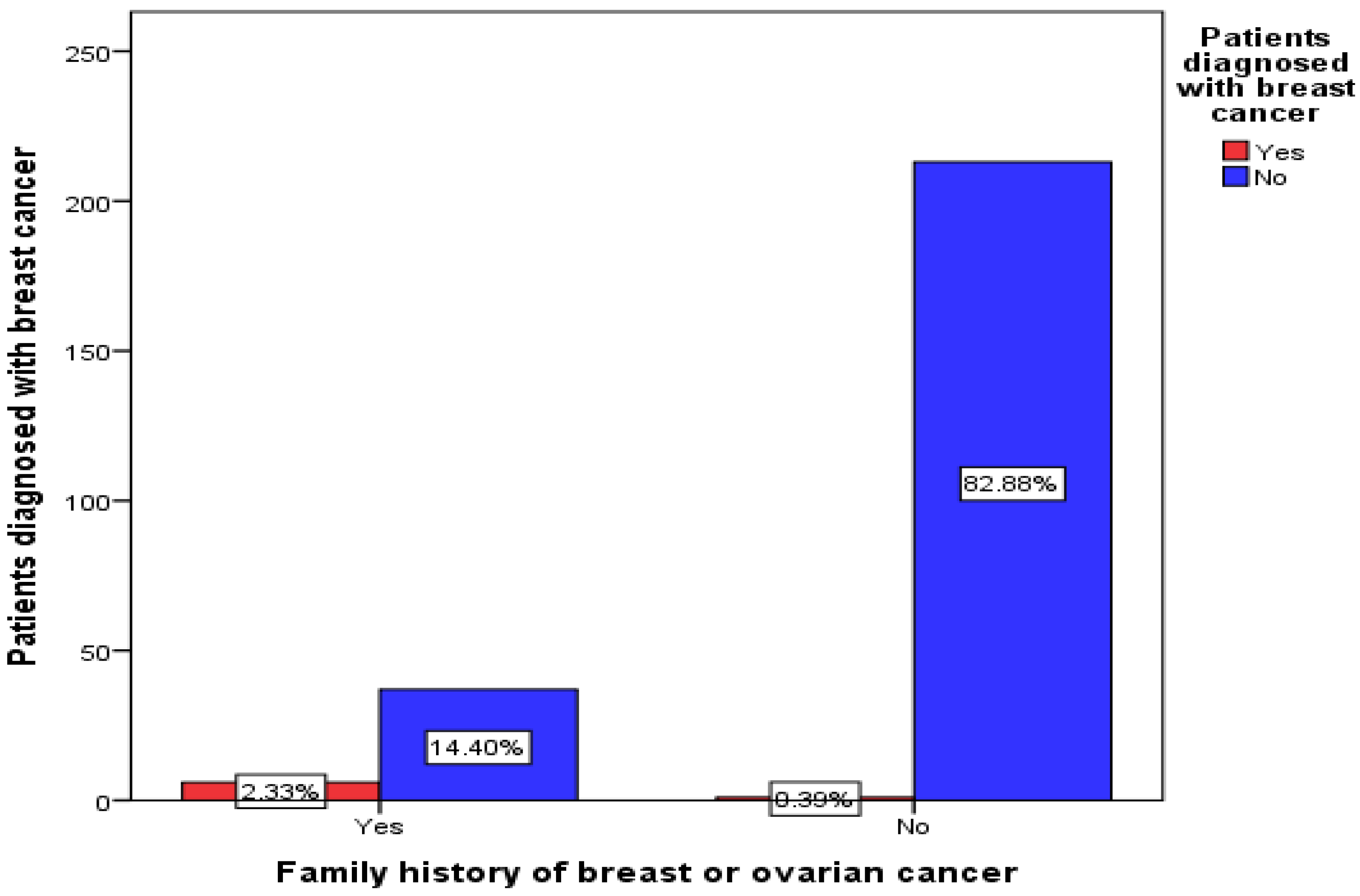 Healthcare 11 00321 g007