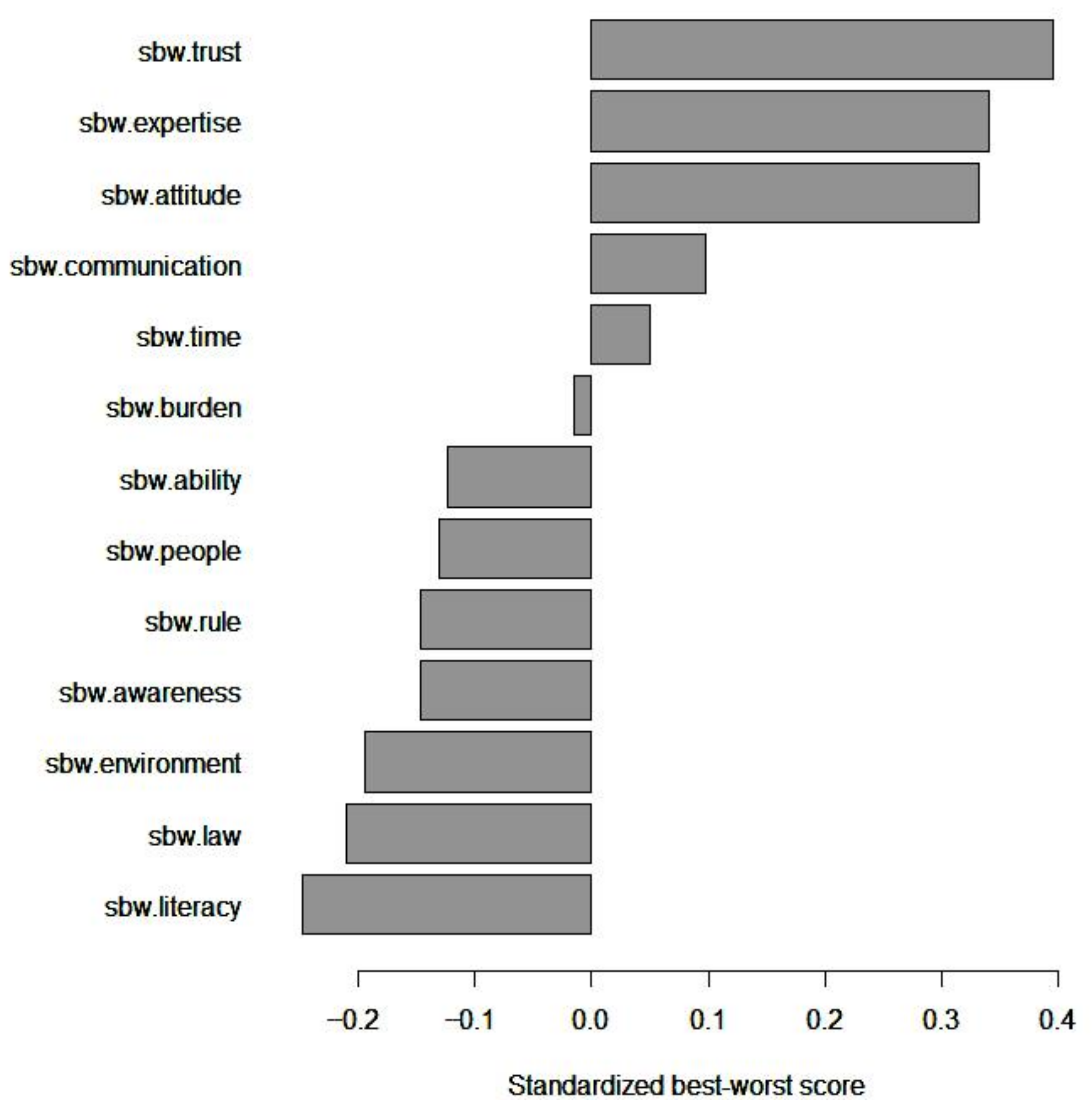Healthcare 11 00323 g002