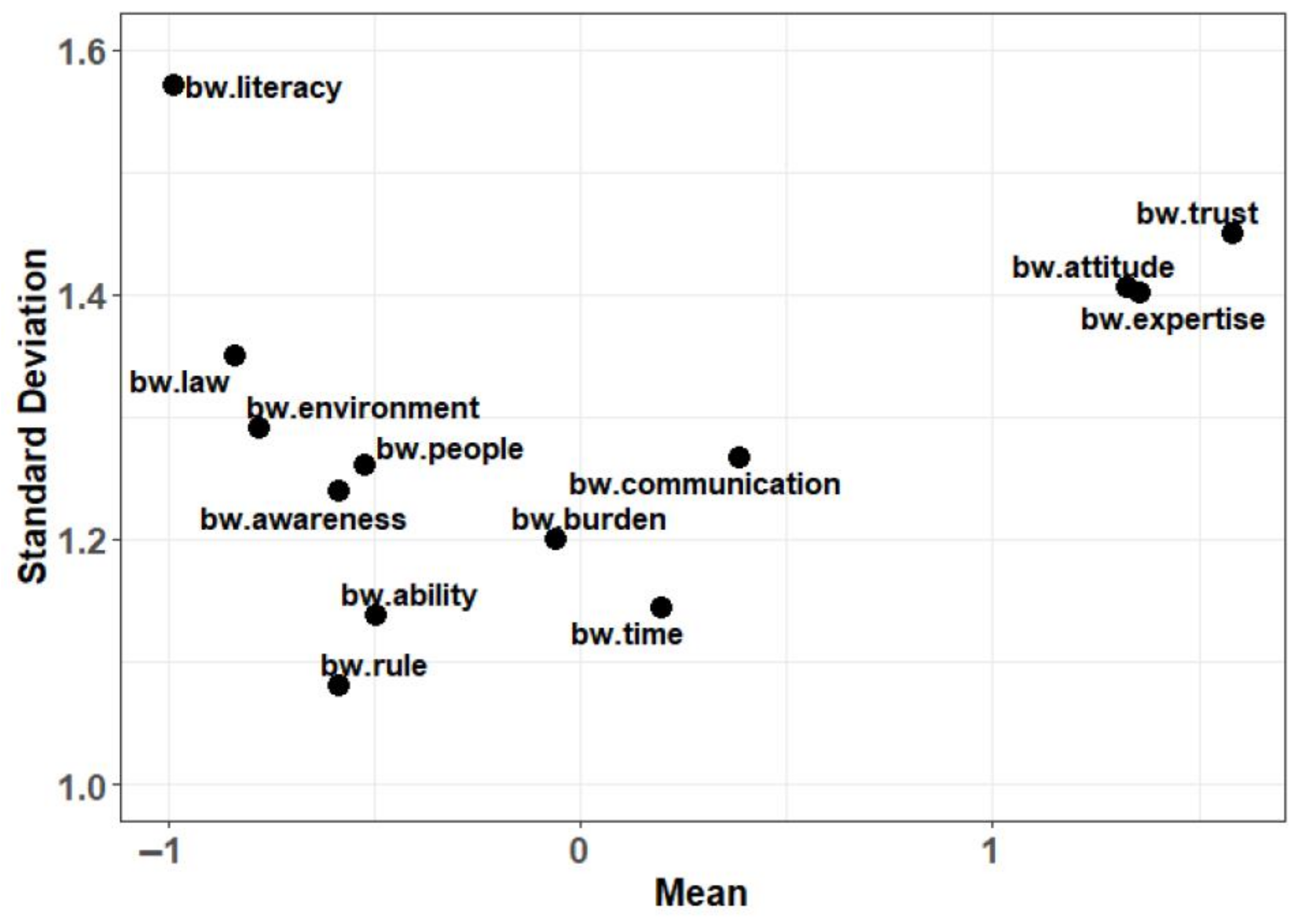 Healthcare 11 00323 g003