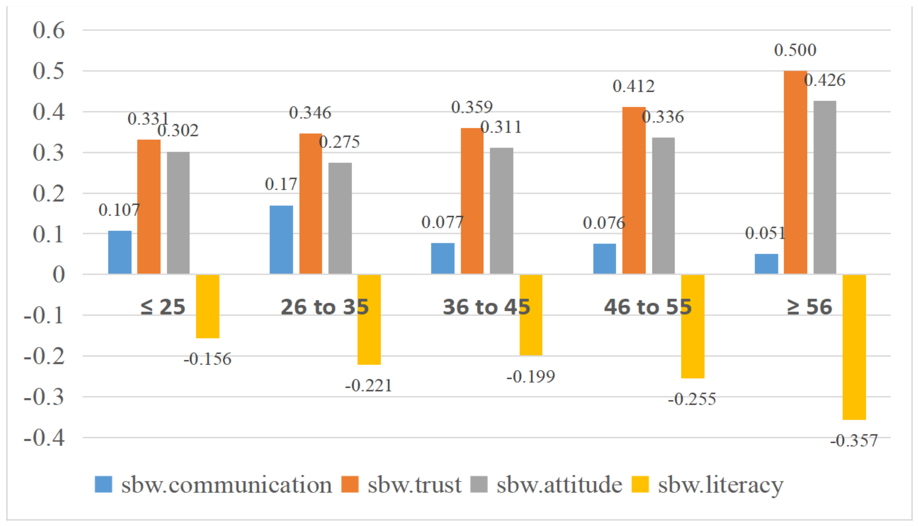 Healthcare 11 00323 g0a2