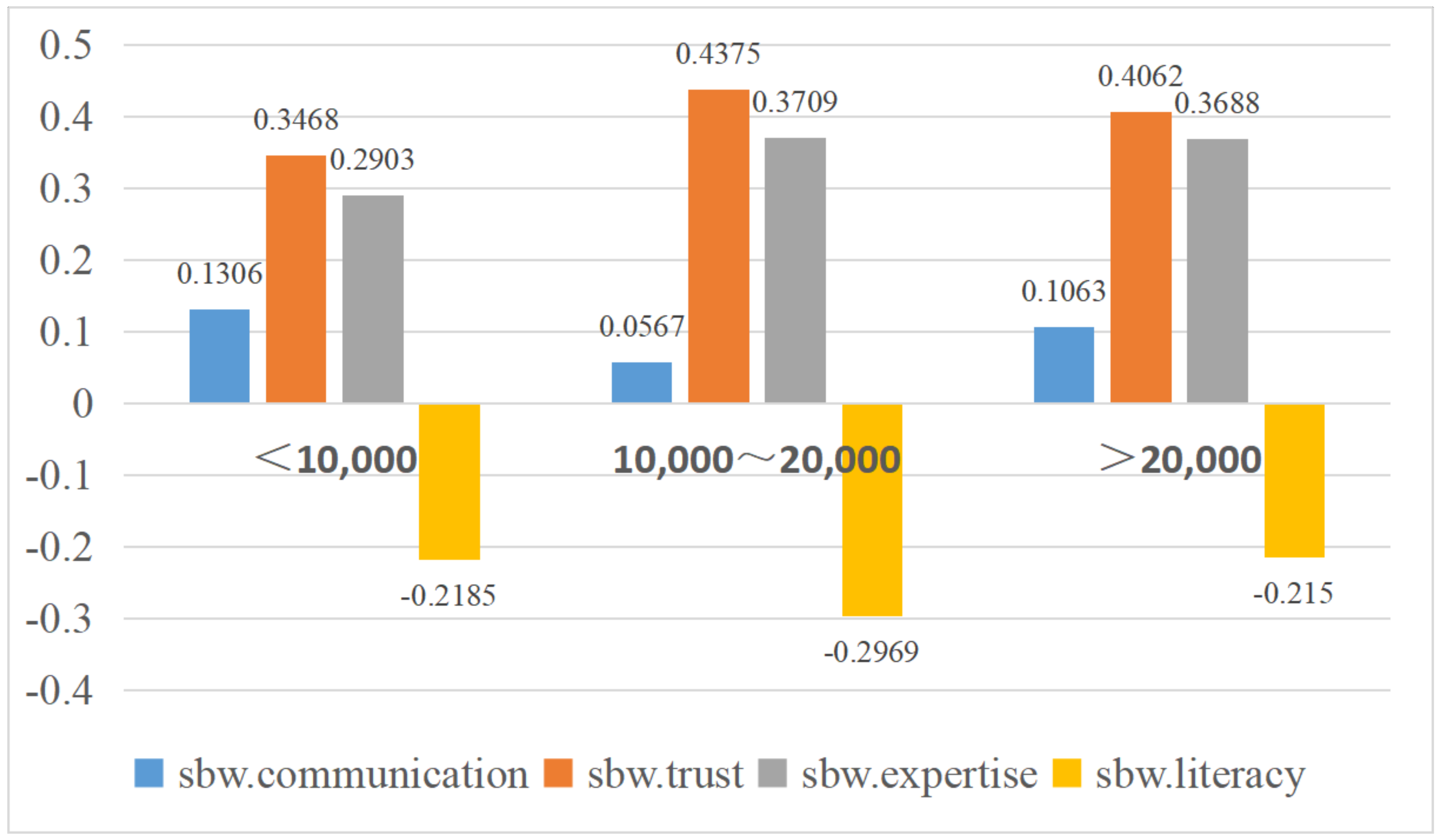 Healthcare 11 00323 g0a3