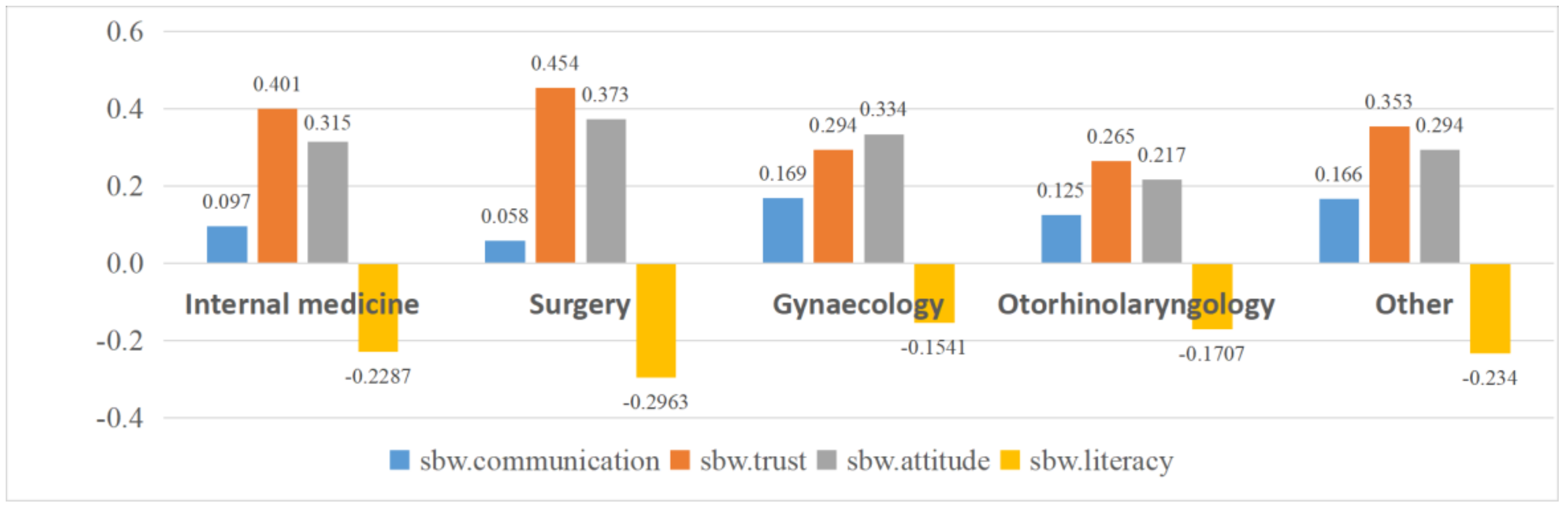 Healthcare 11 00323 g0a4