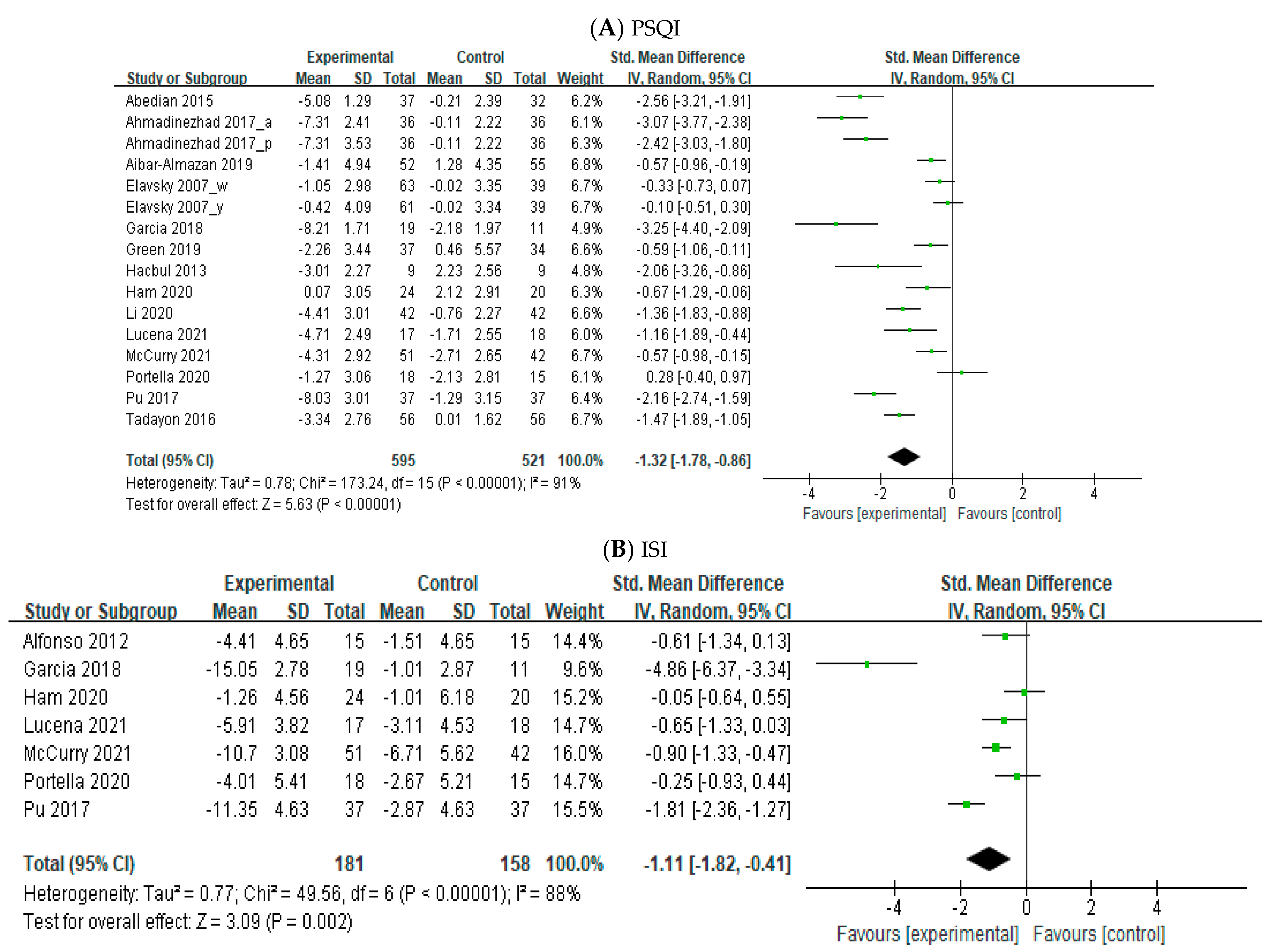 Healthcare 11 00327 g002