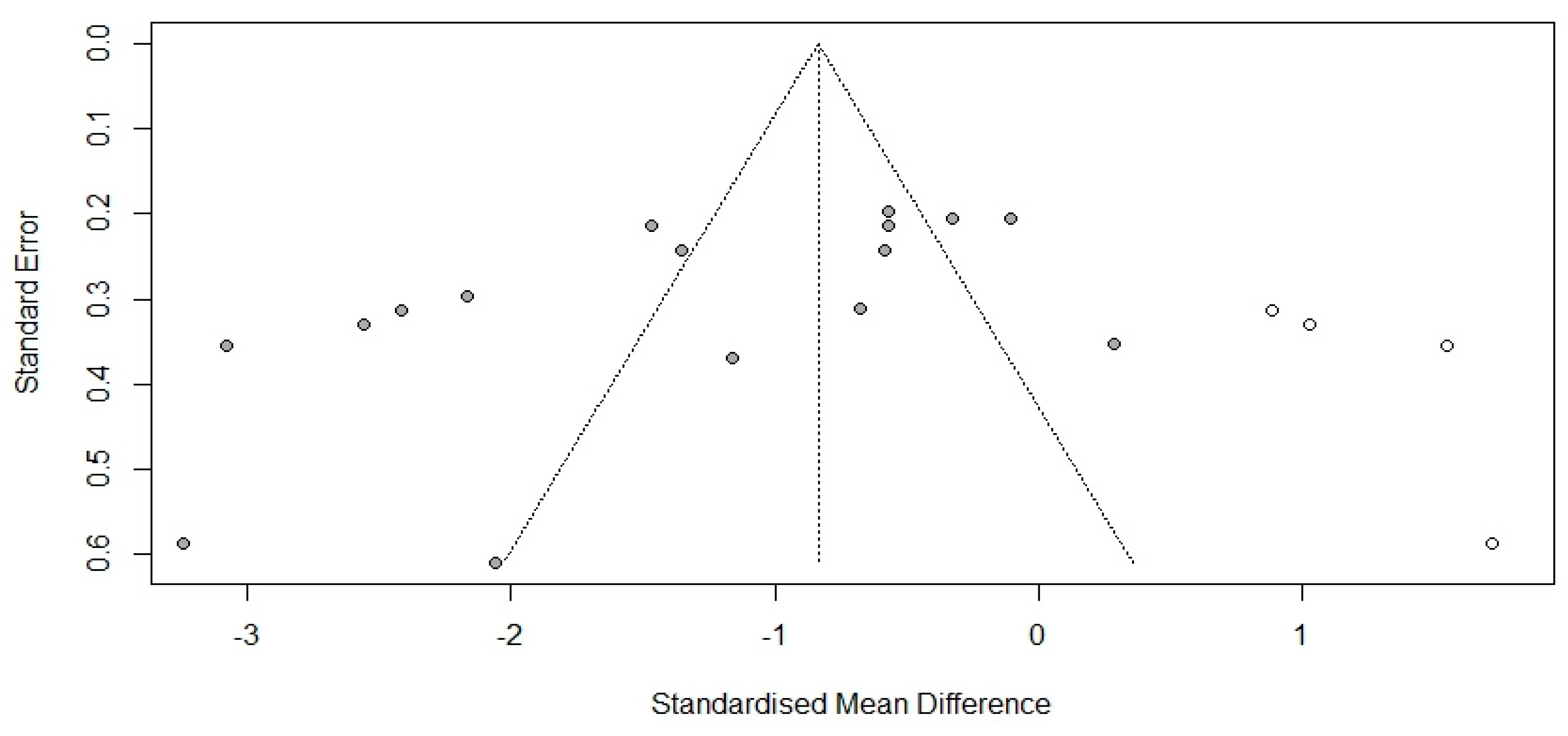Healthcare 11 00327 g003