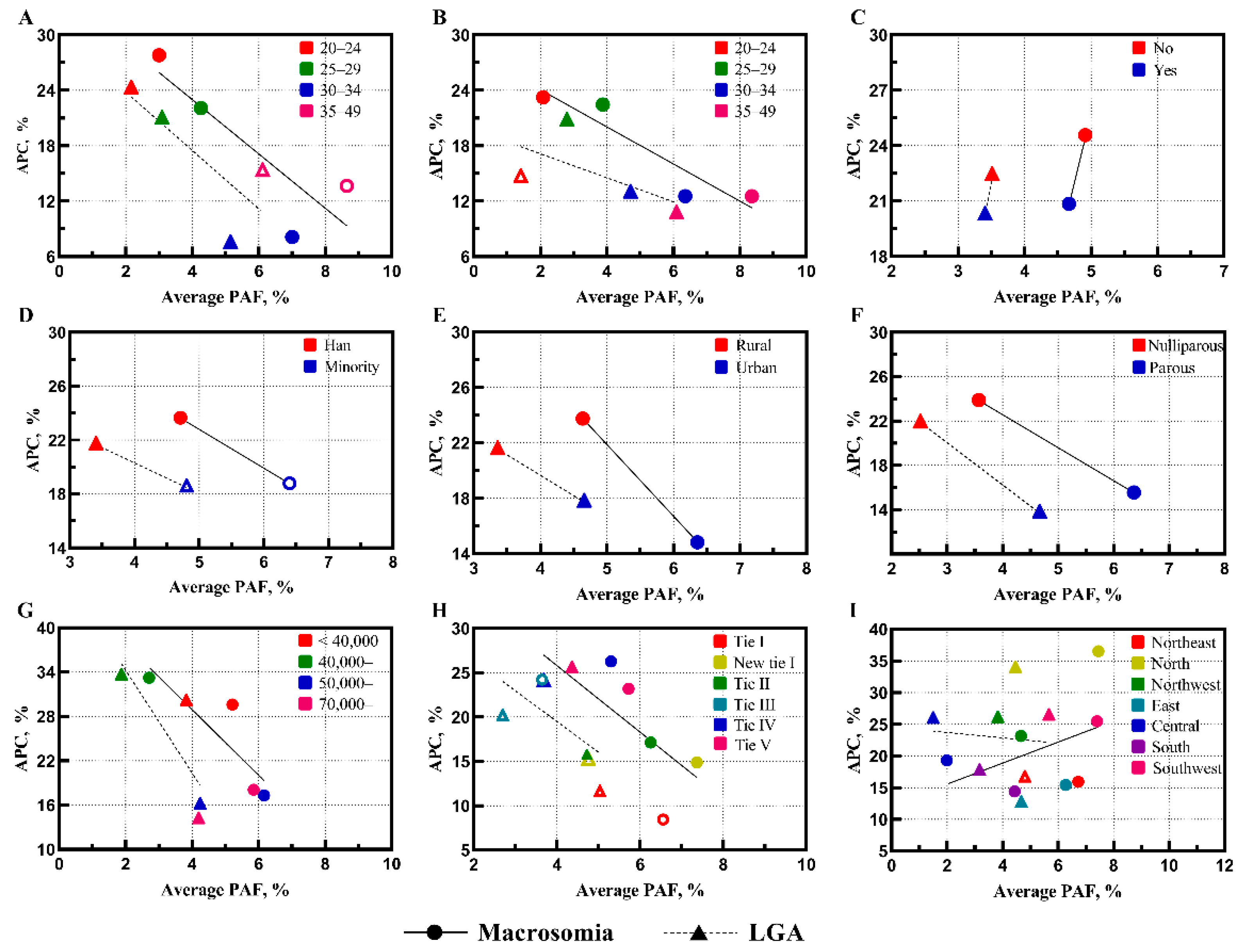 Healthcare 11 00331 g002