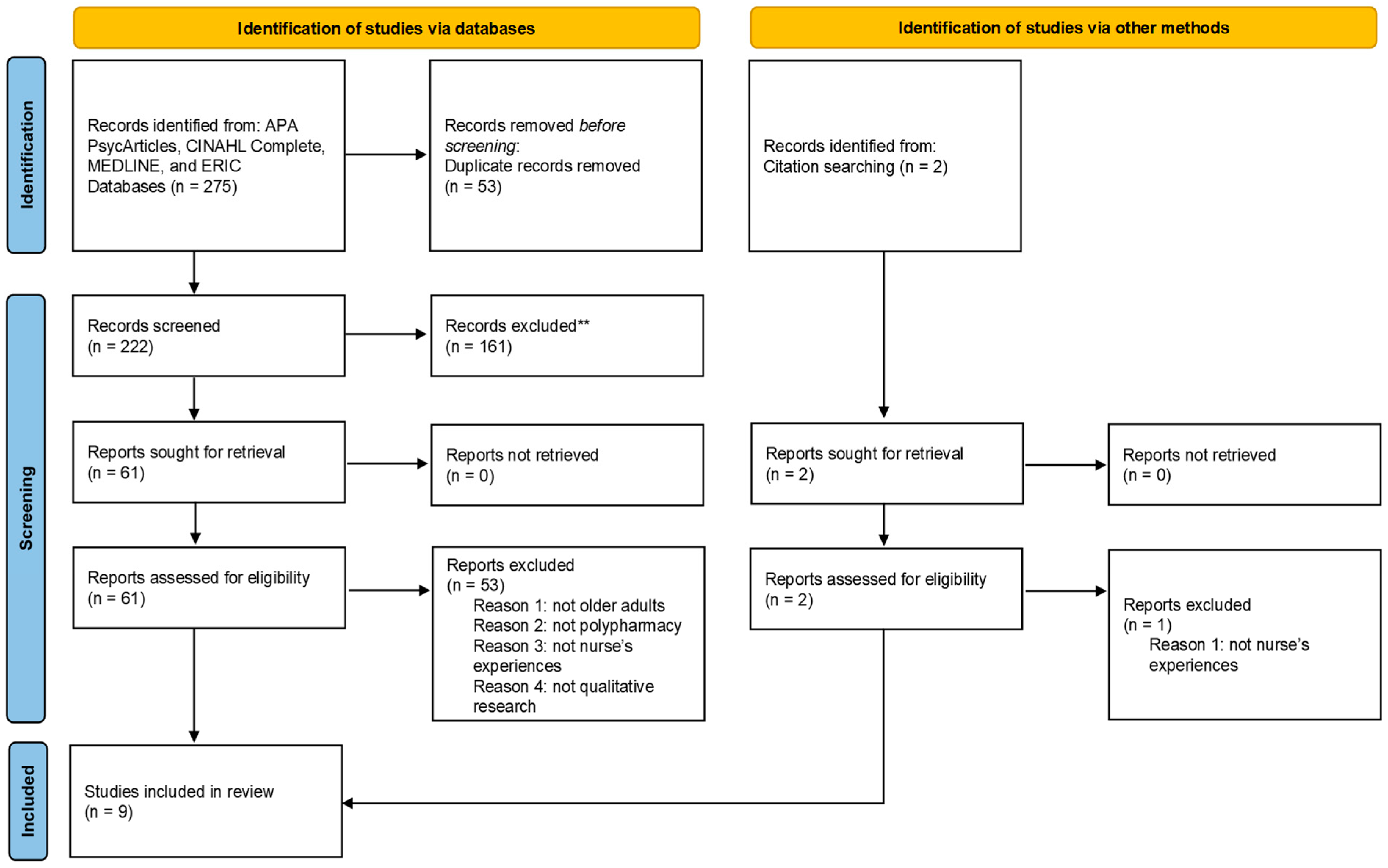 Healthcare 11 00334 g001 Healthcare 11 00334 g001