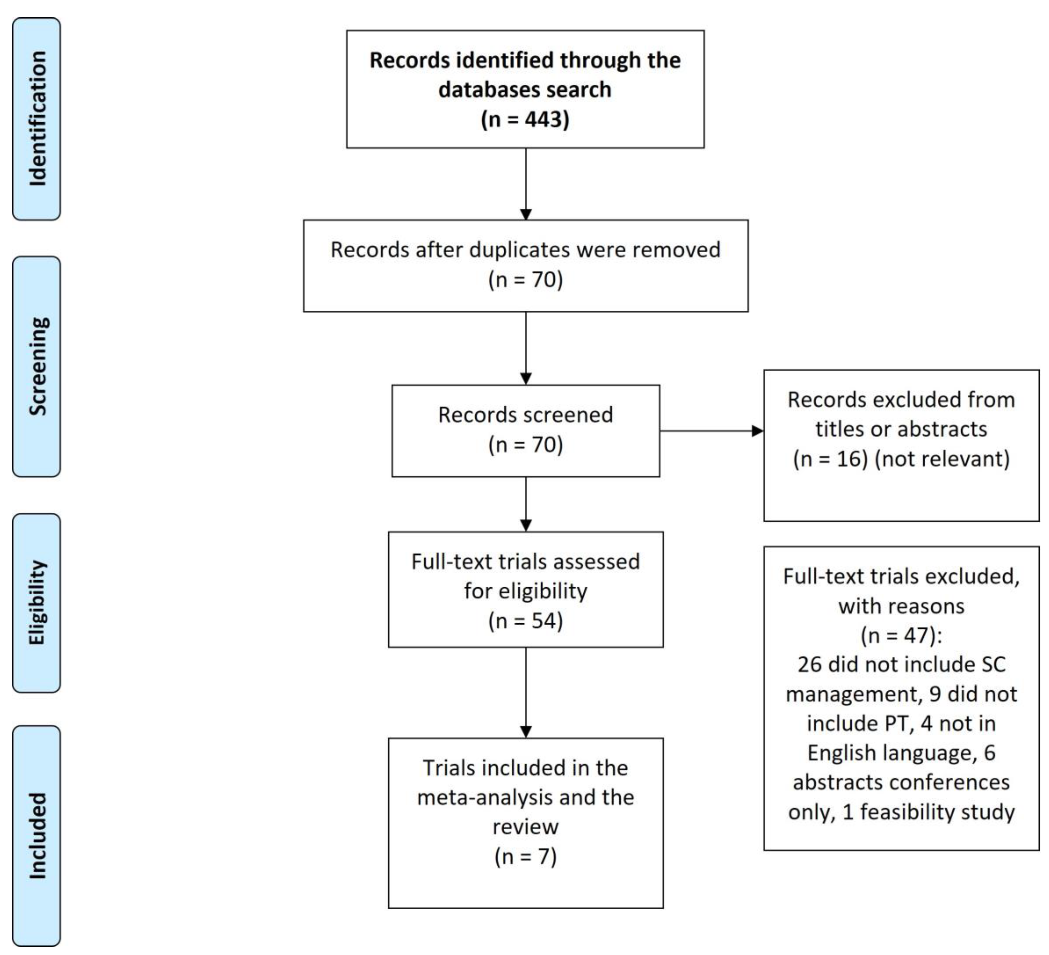 Healthcare 11 00336 g001