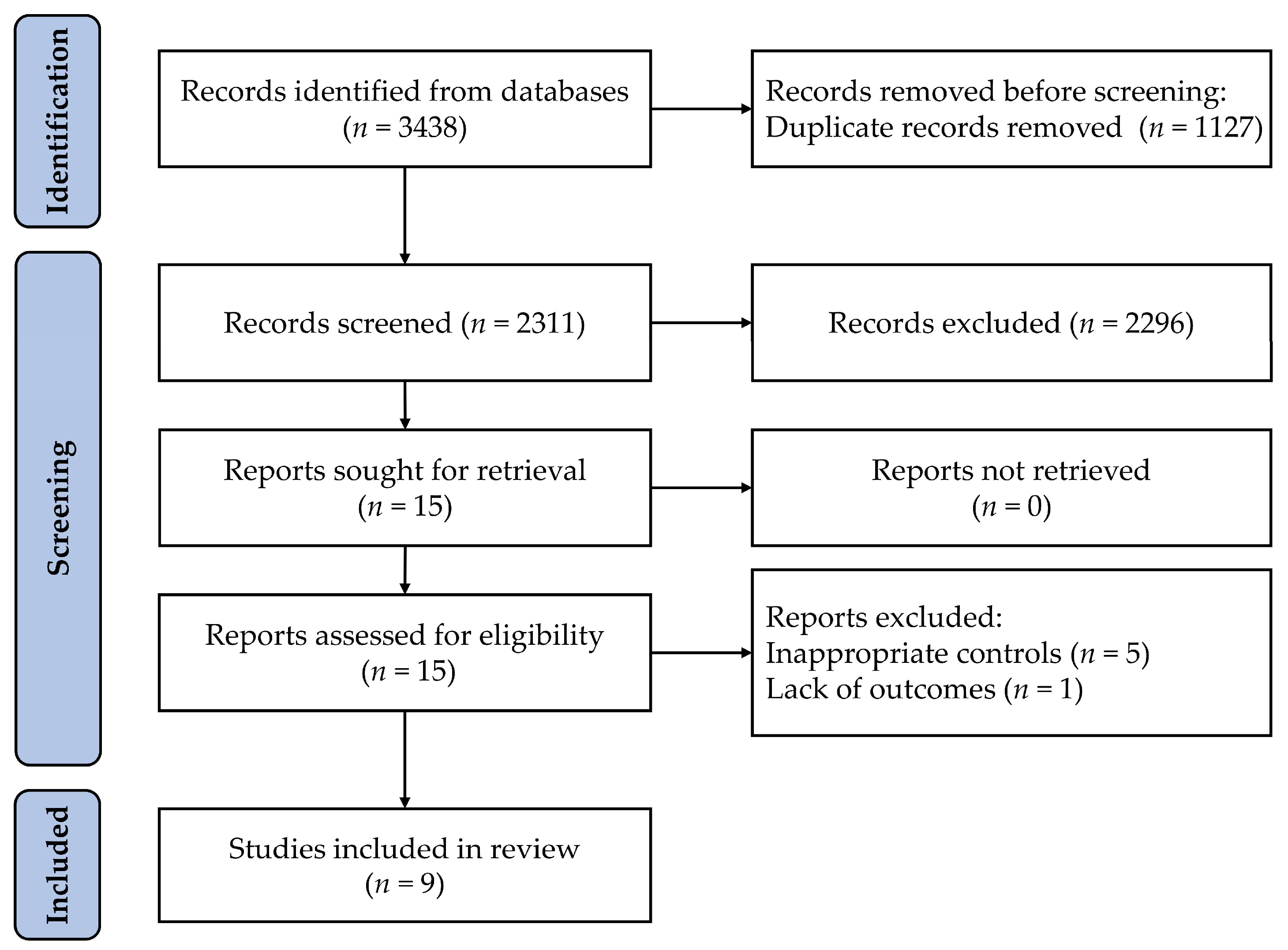 Healthcare 11 00337 g001 Healthcare 11 00337 g001