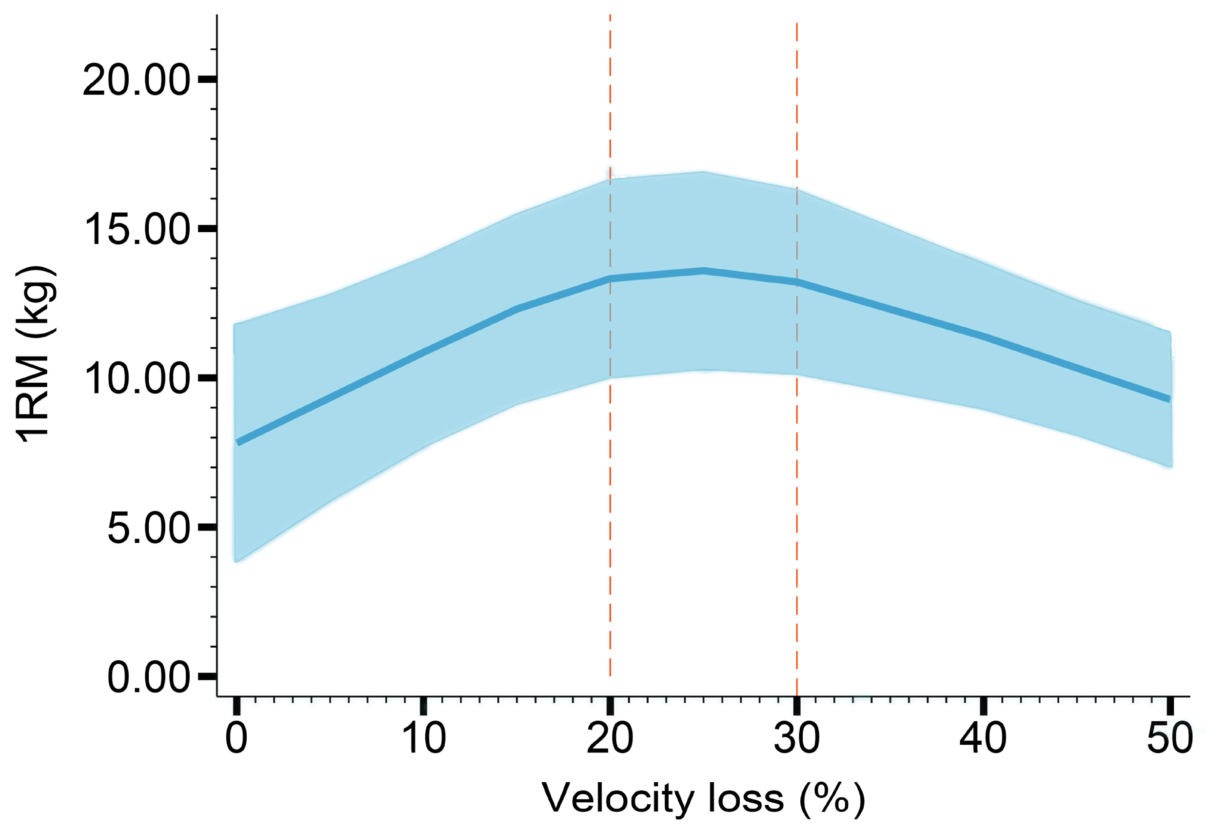 Healthcare 11 00337 g002 Healthcare 11 00337 g002