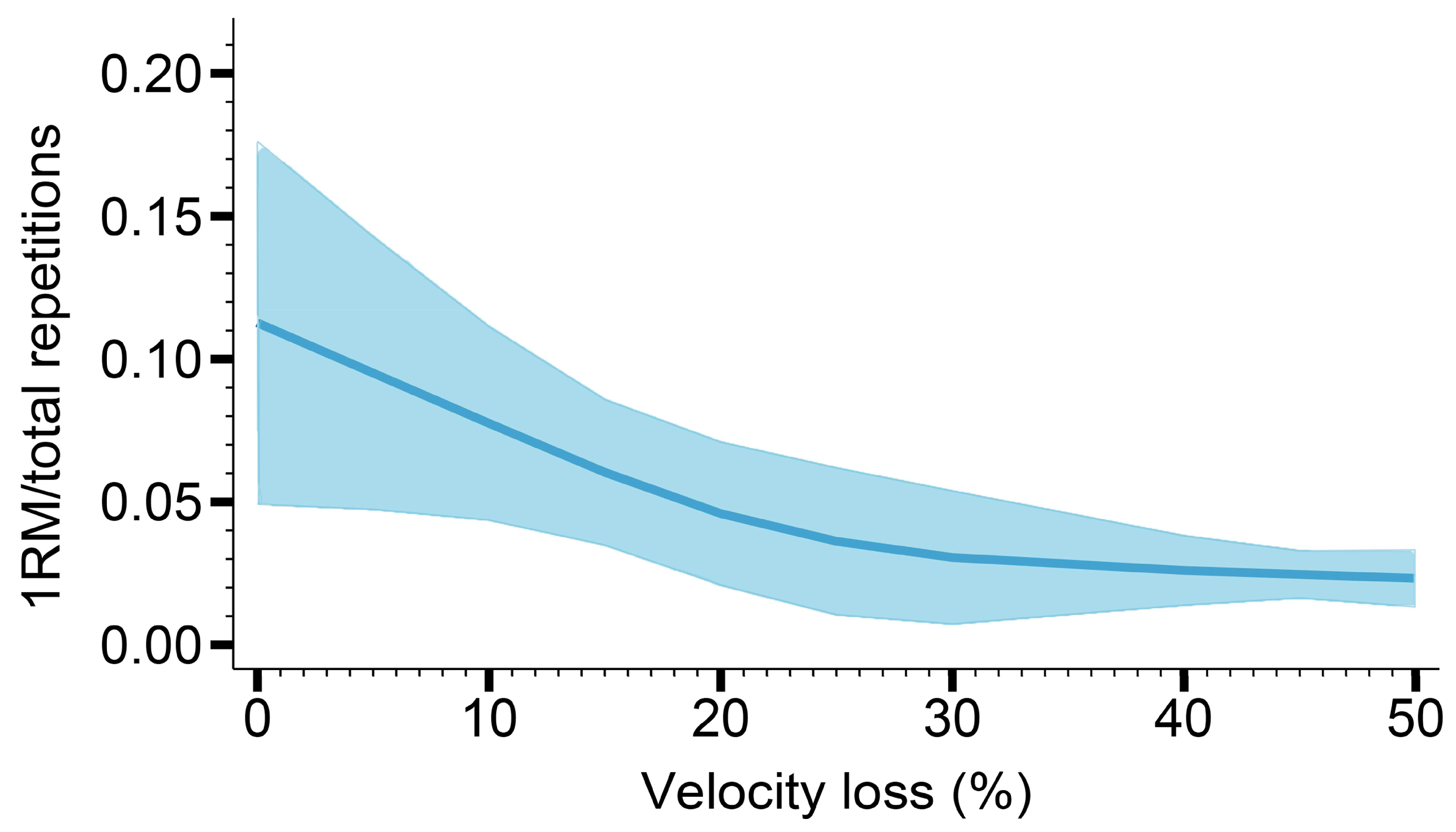 Healthcare 11 00337 g003 Healthcare 11 00337 g003