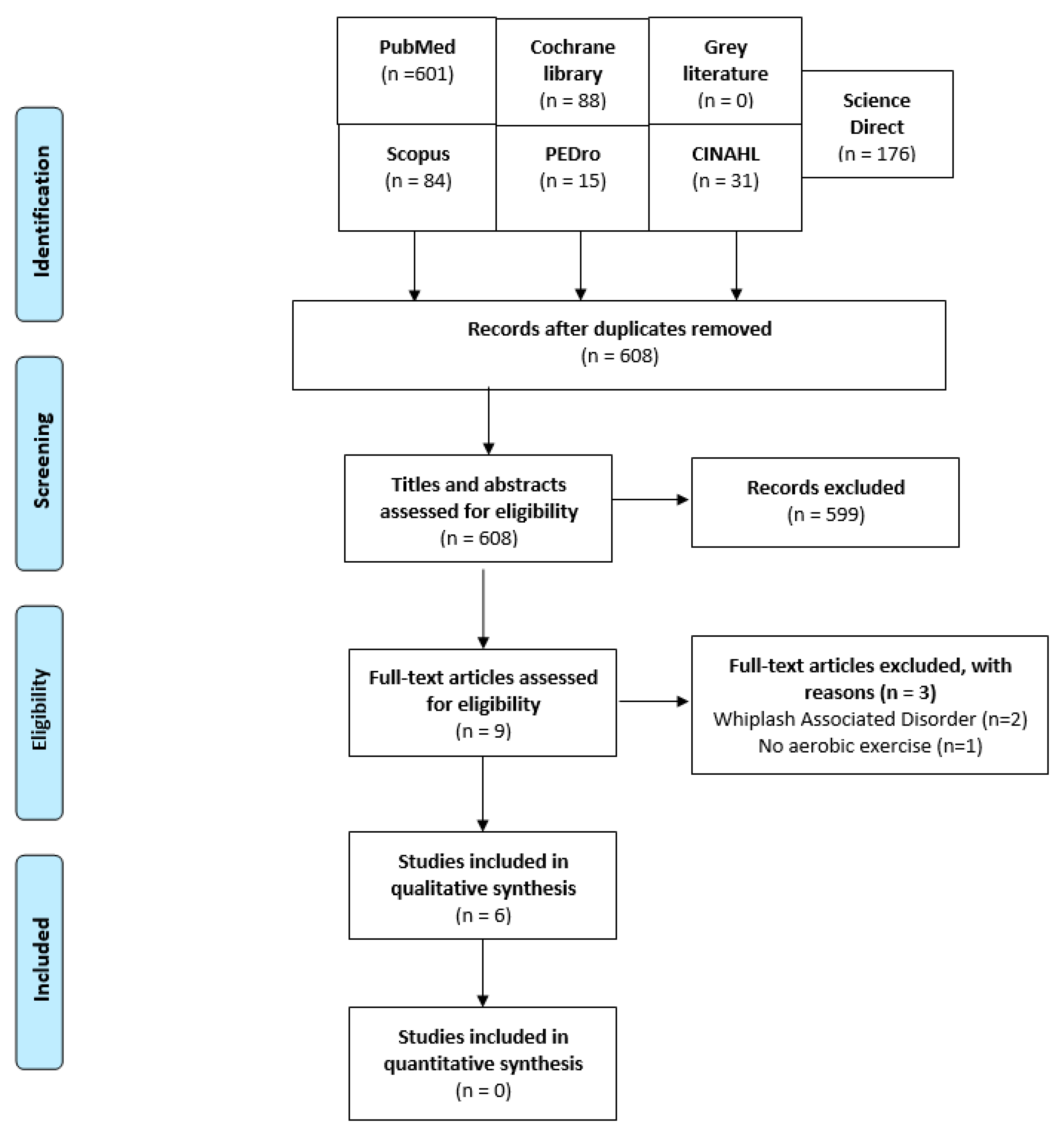 Healthcare 11 00339 g001