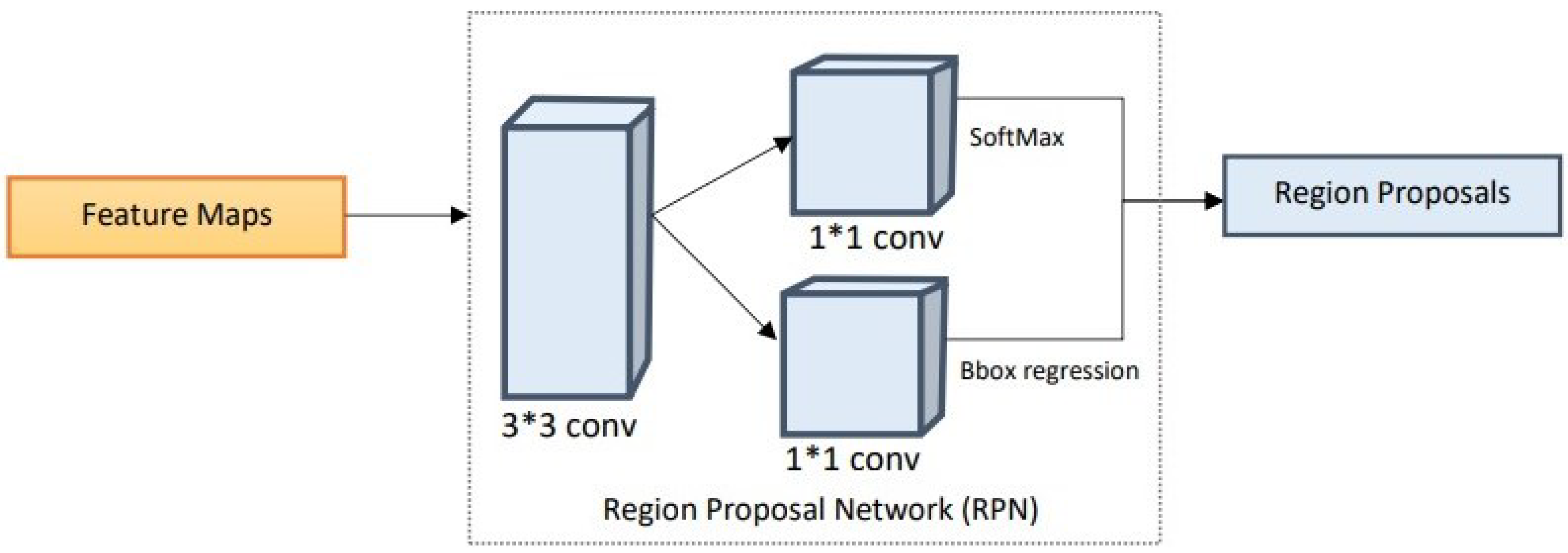 Healthcare 11 00347 g006