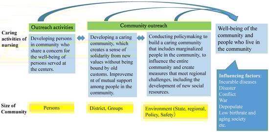 Healthcare 11 00349 g002