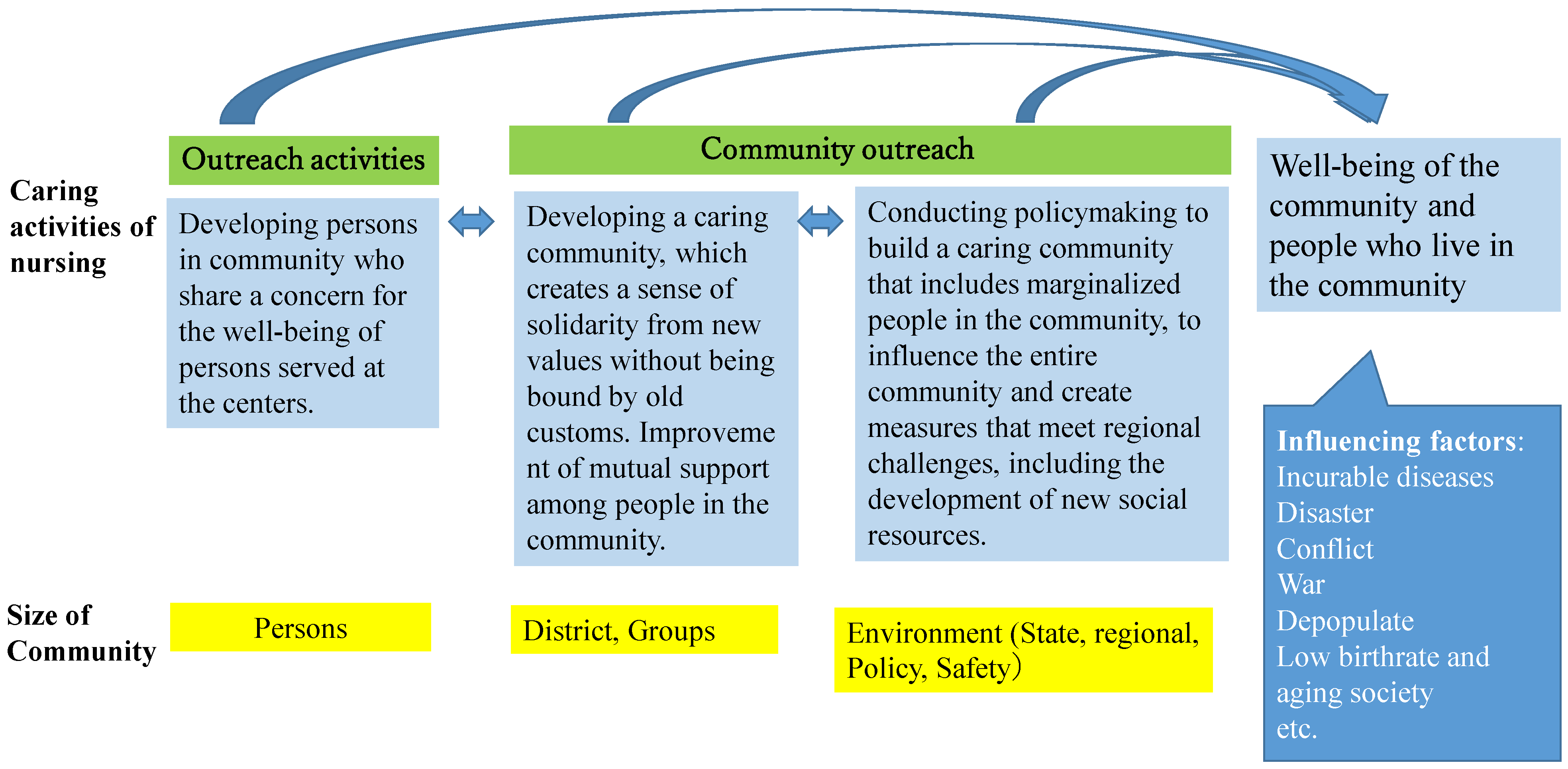 Healthcare 11 00349 g002