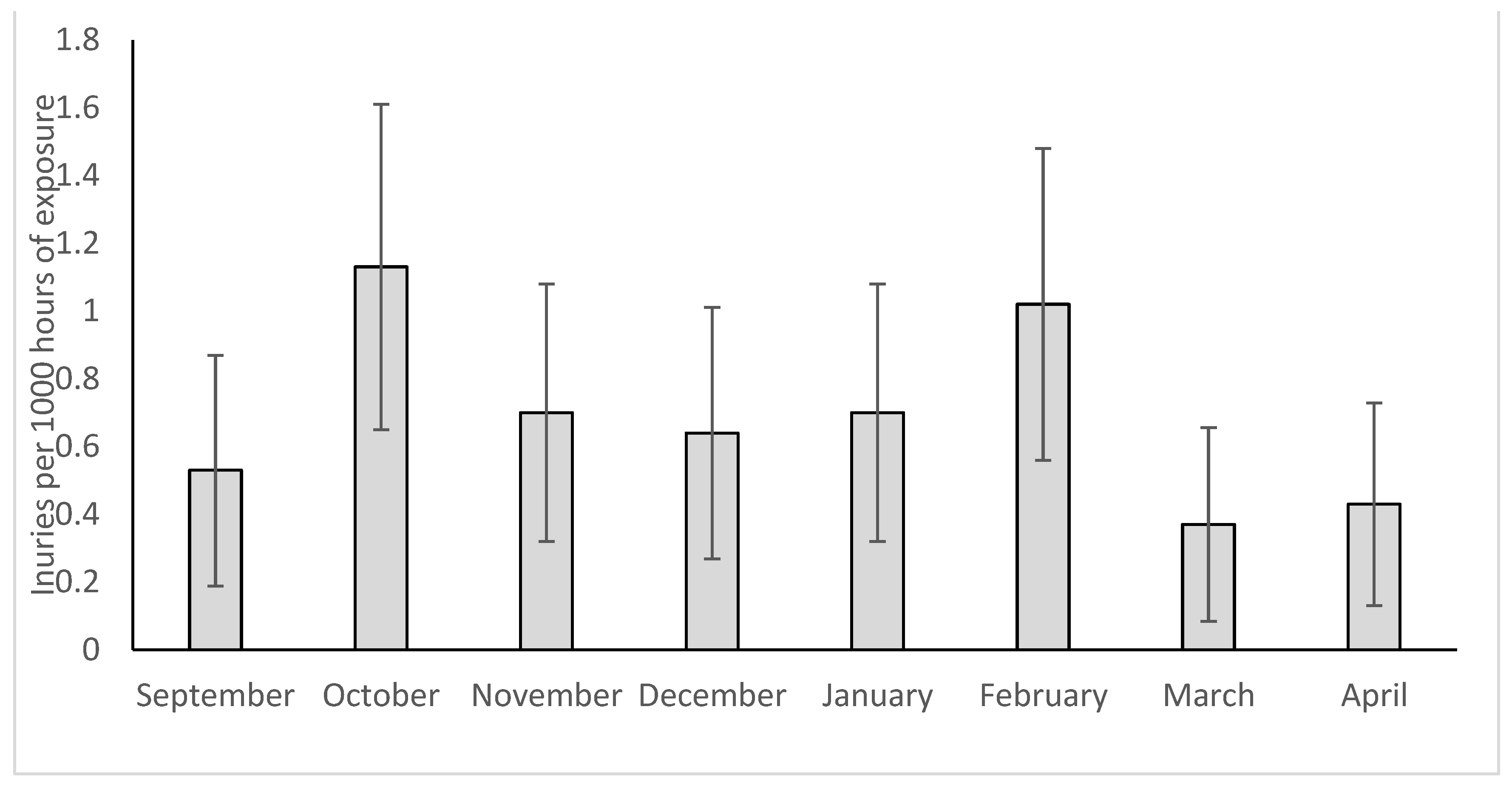 Healthcare 11 00352 g002