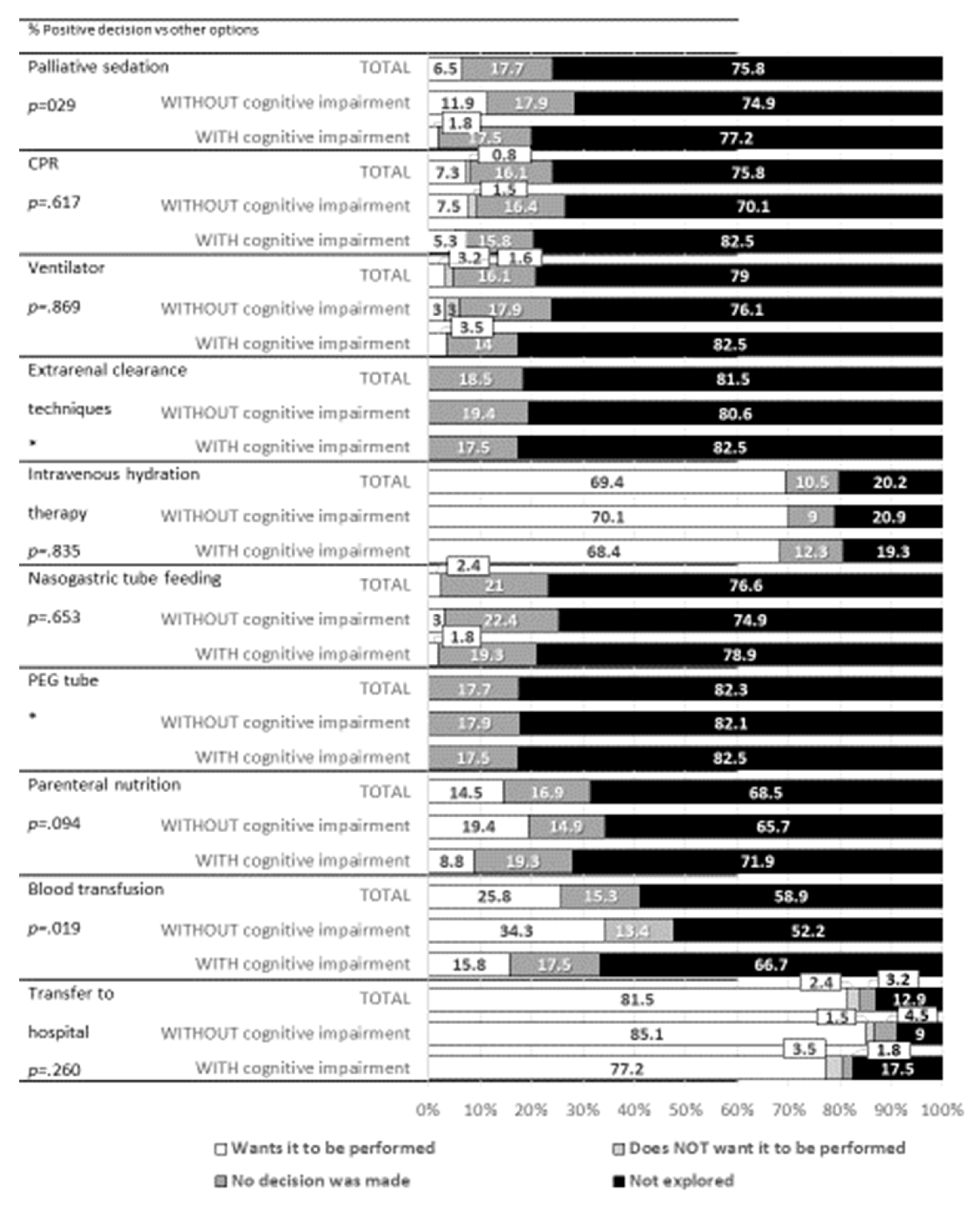 Healthcare 11 00353 g001